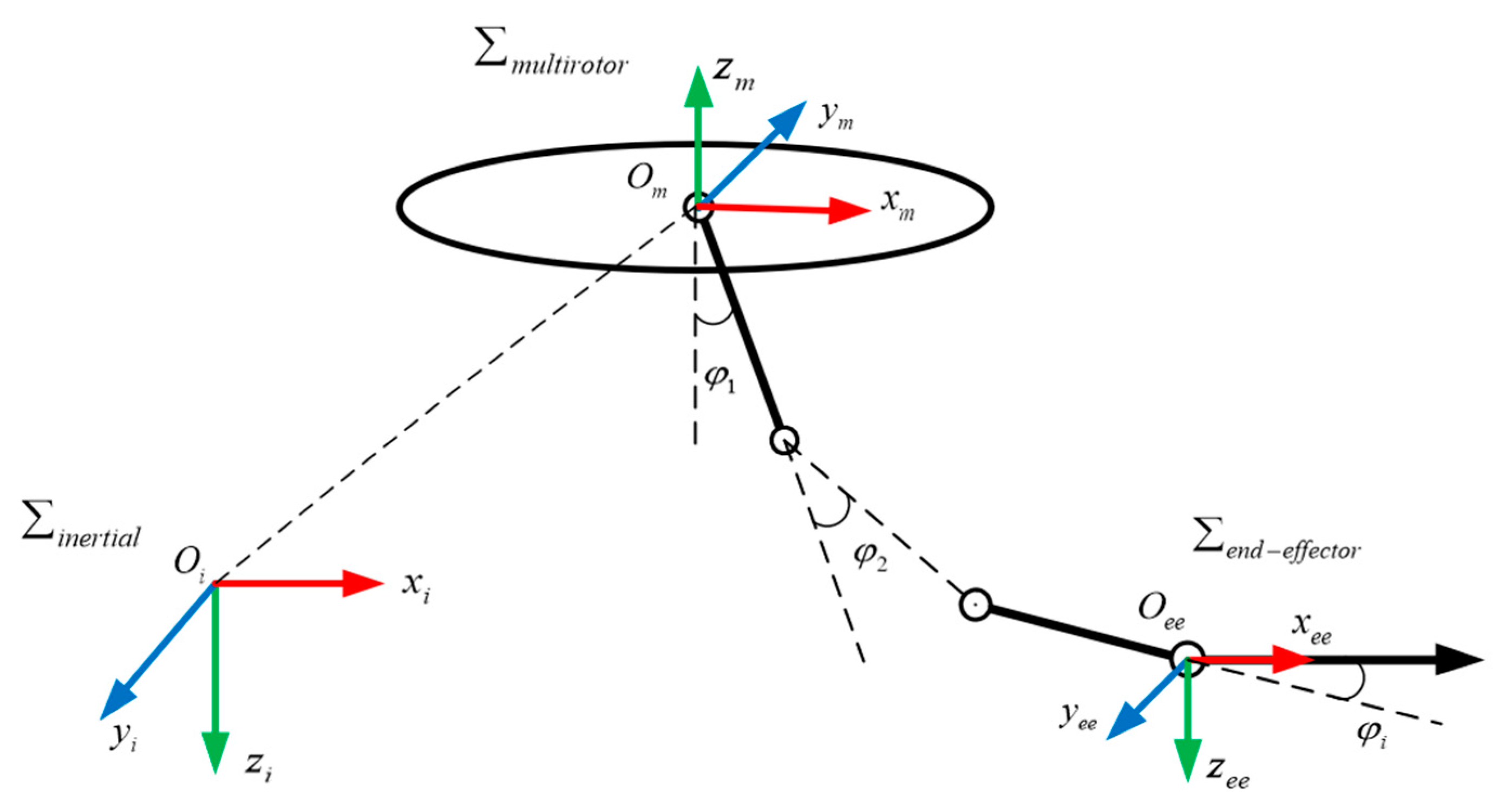 Sensors 24 02556 g001