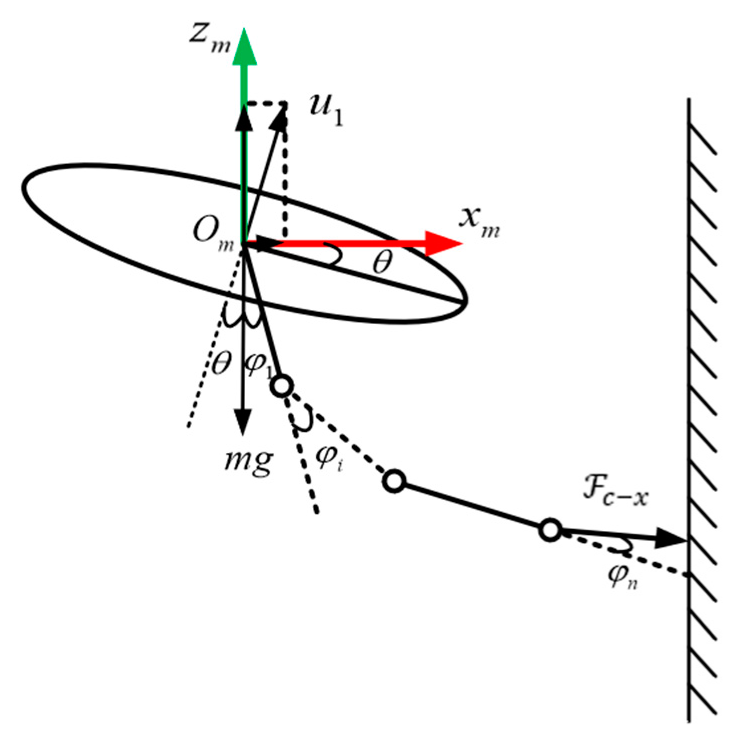 Sensors 24 02556 g002