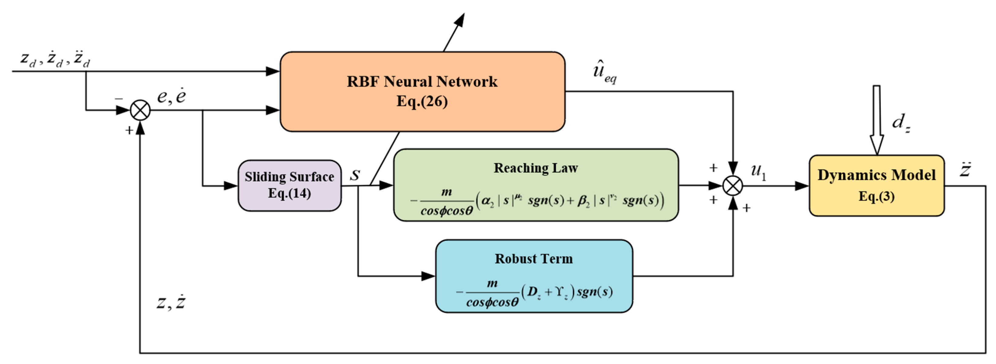 Sensors 24 02556 g003