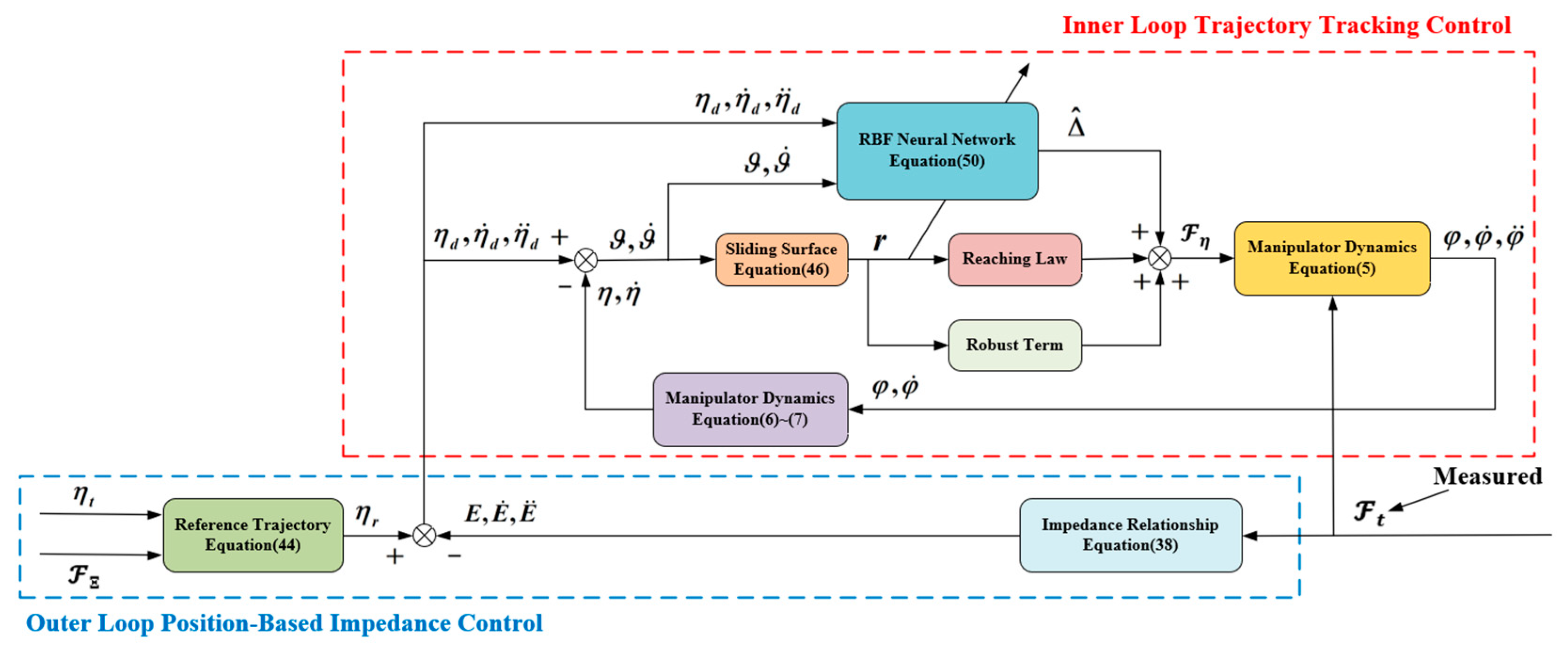 Sensors 24 02556 g004
