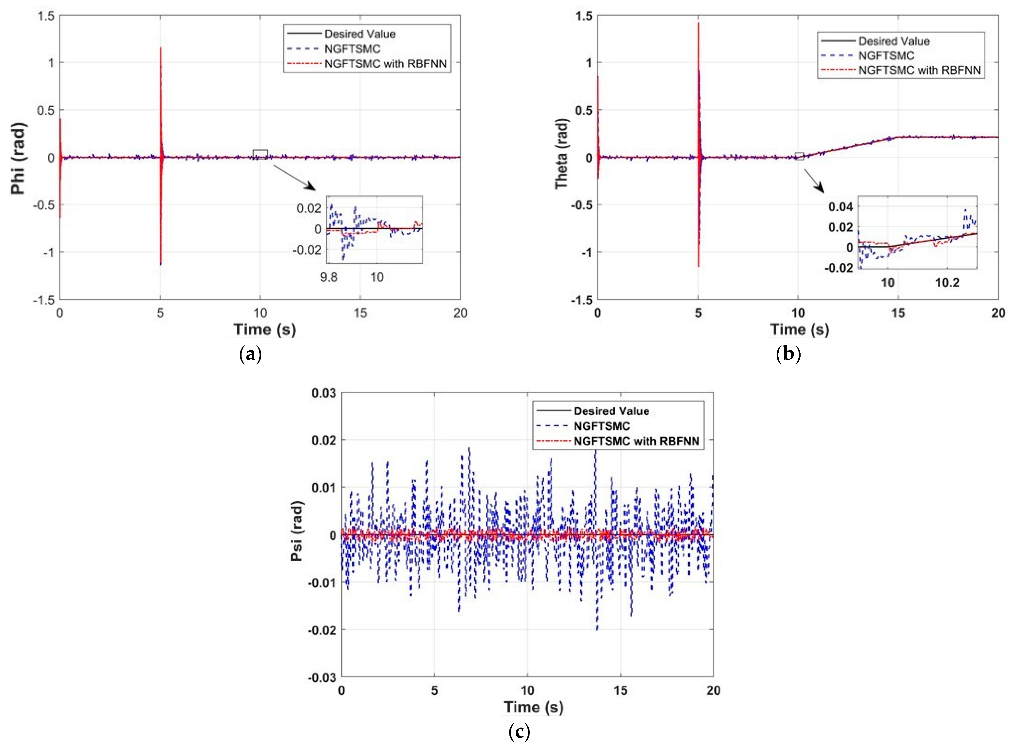 Sensors 24 02556 g012