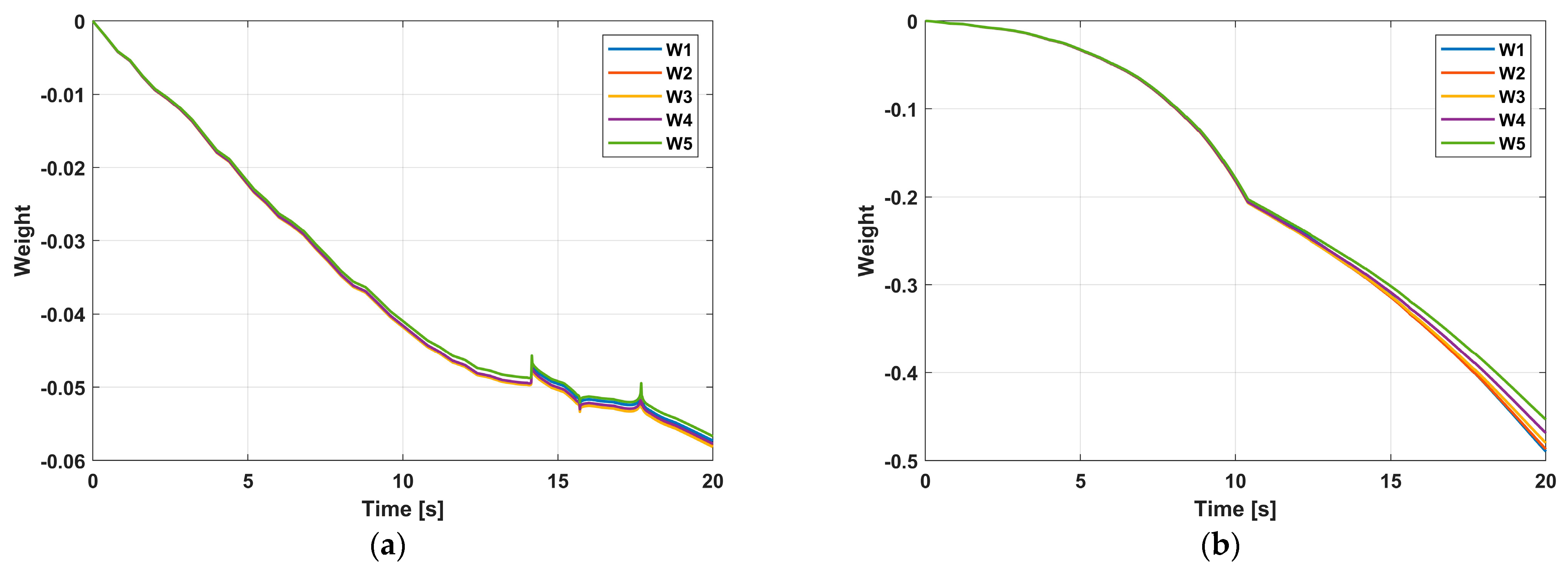 Sensors 24 02556 g013