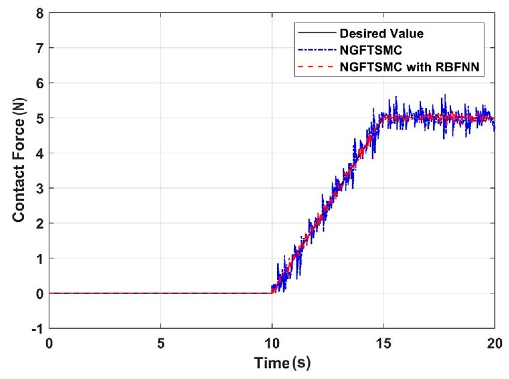 Sensors 24 02556 g014
