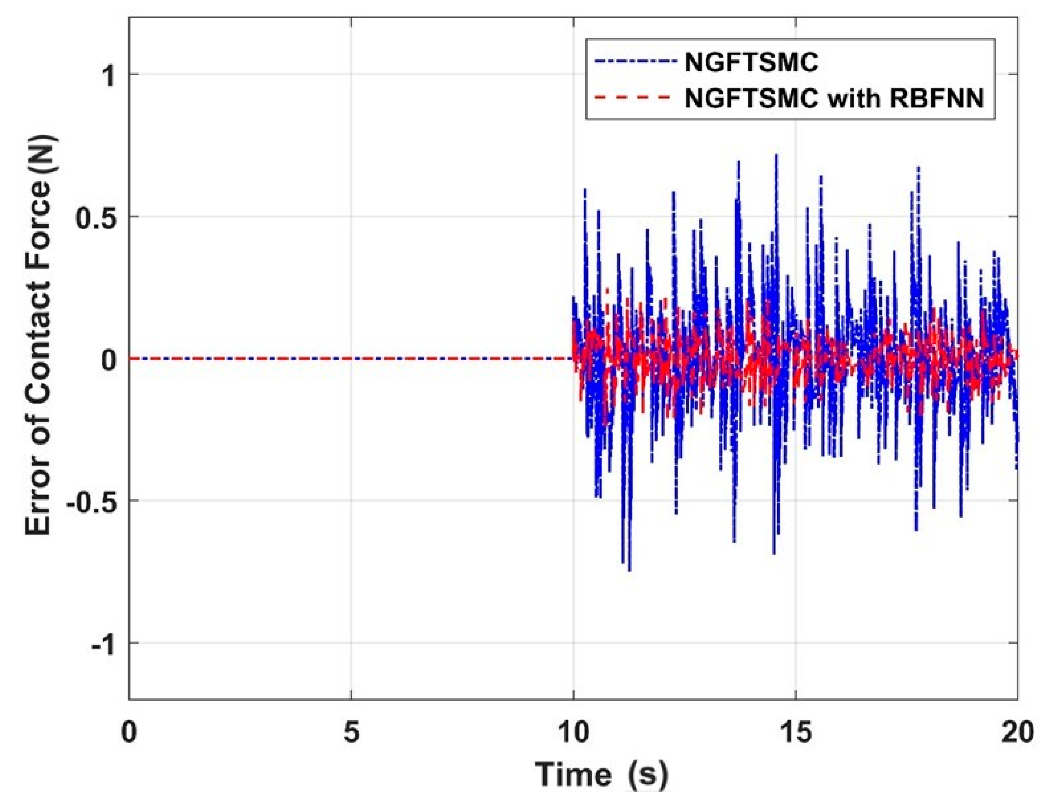 Sensors 24 02556 g015
