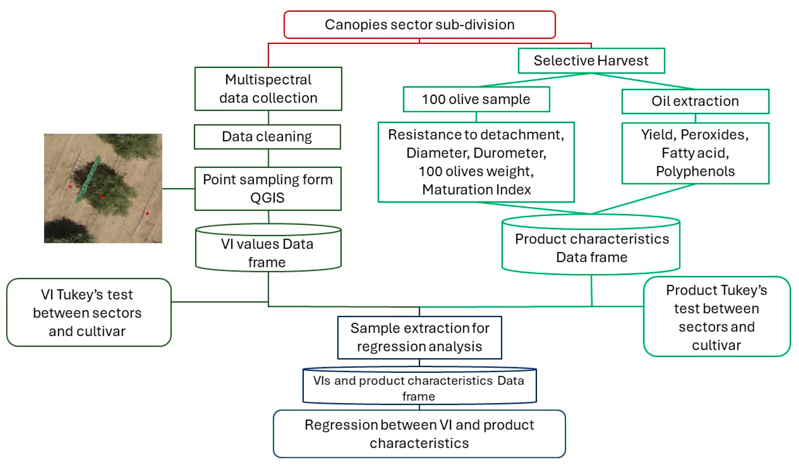 Sensors 24 02557 g004
