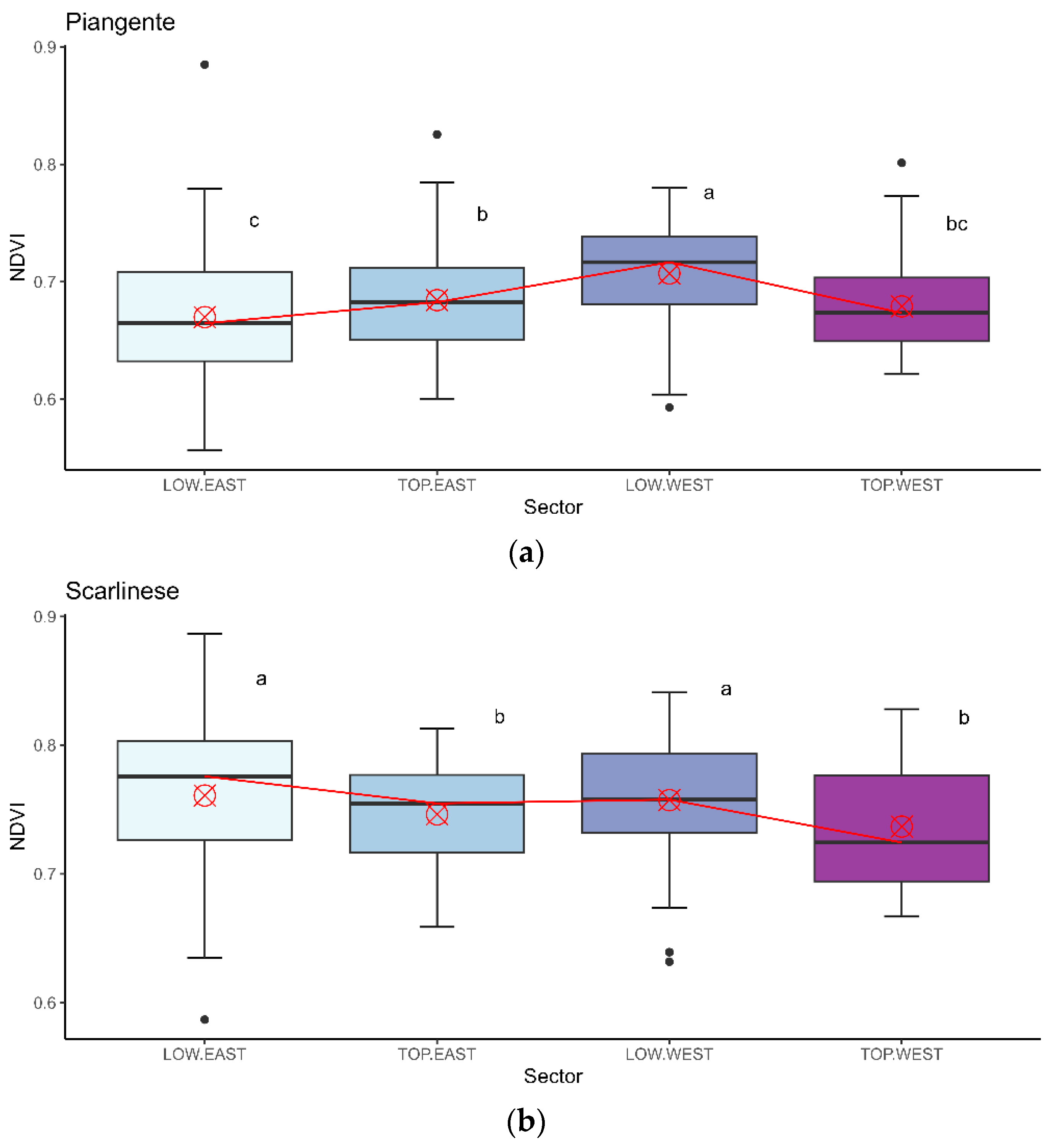 Sensors 24 02557 g005