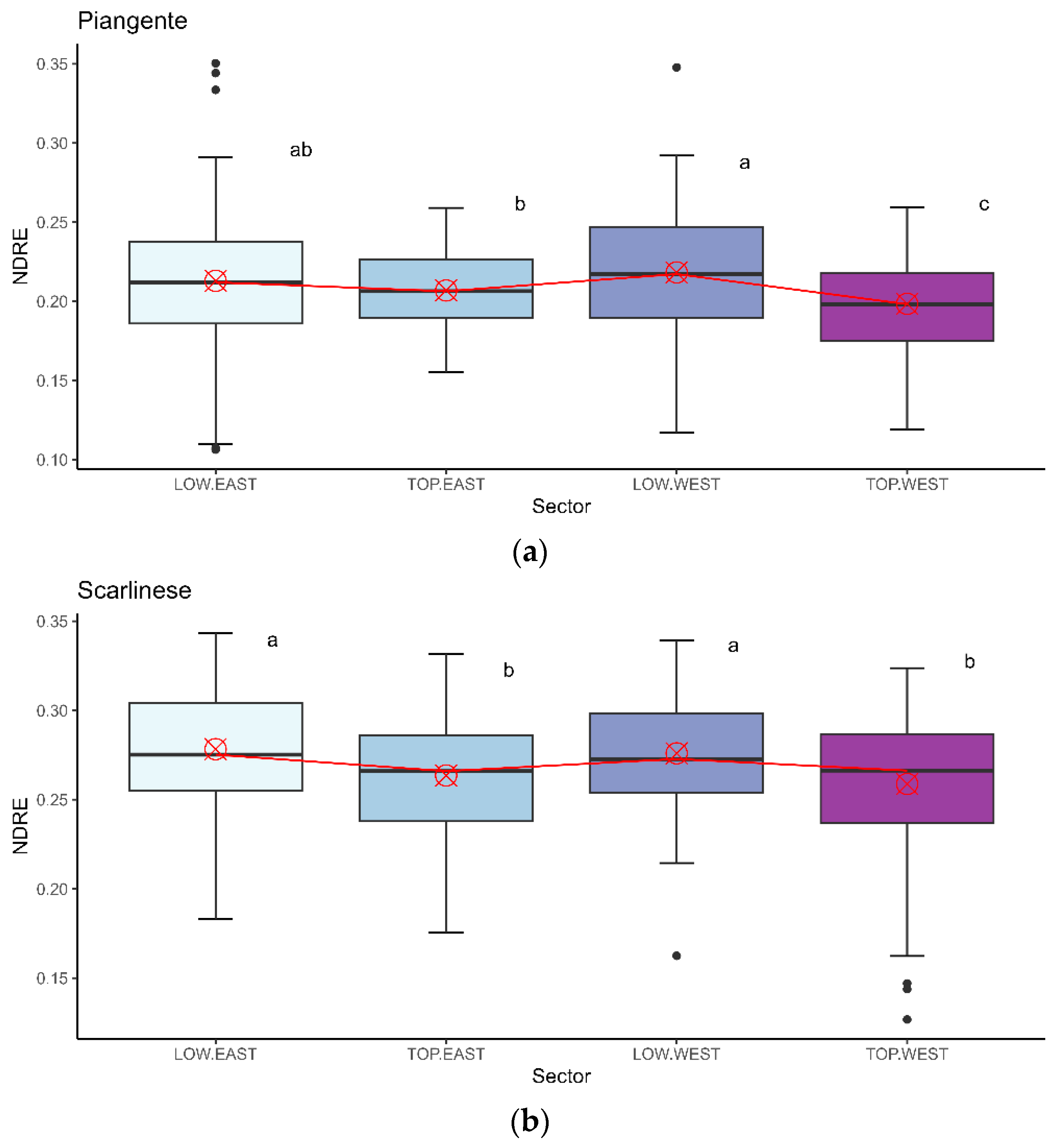 Sensors 24 02557 g006