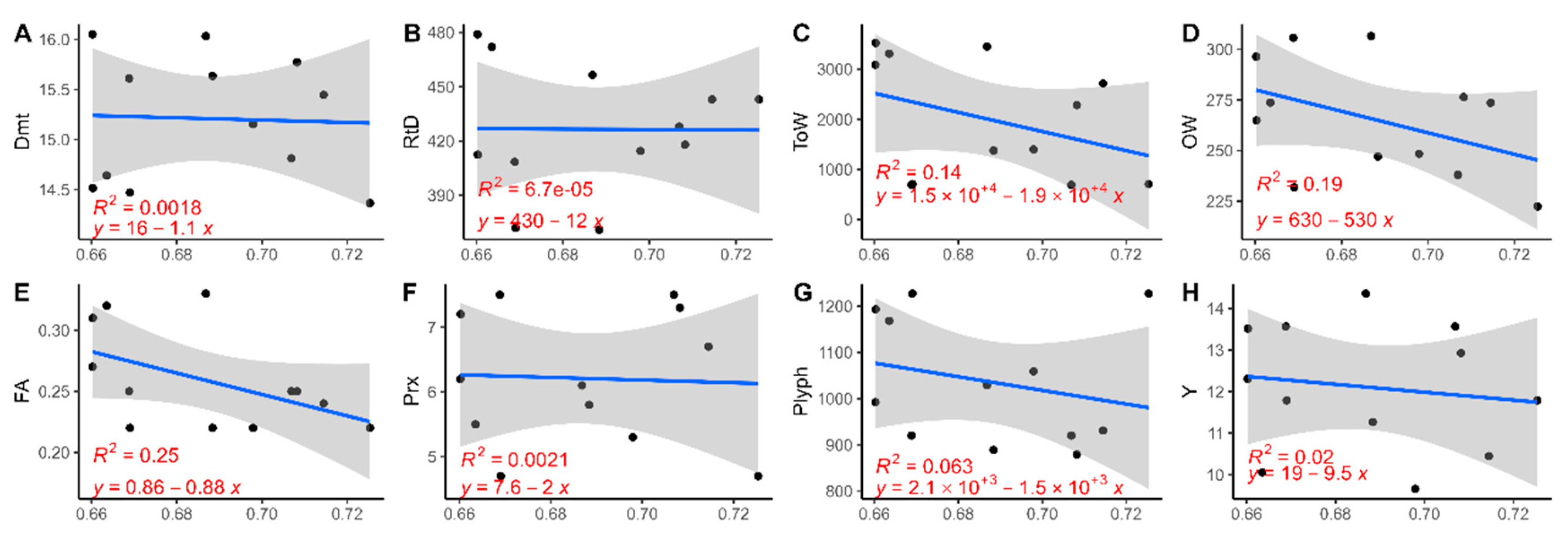 Sensors 24 02557 g007a