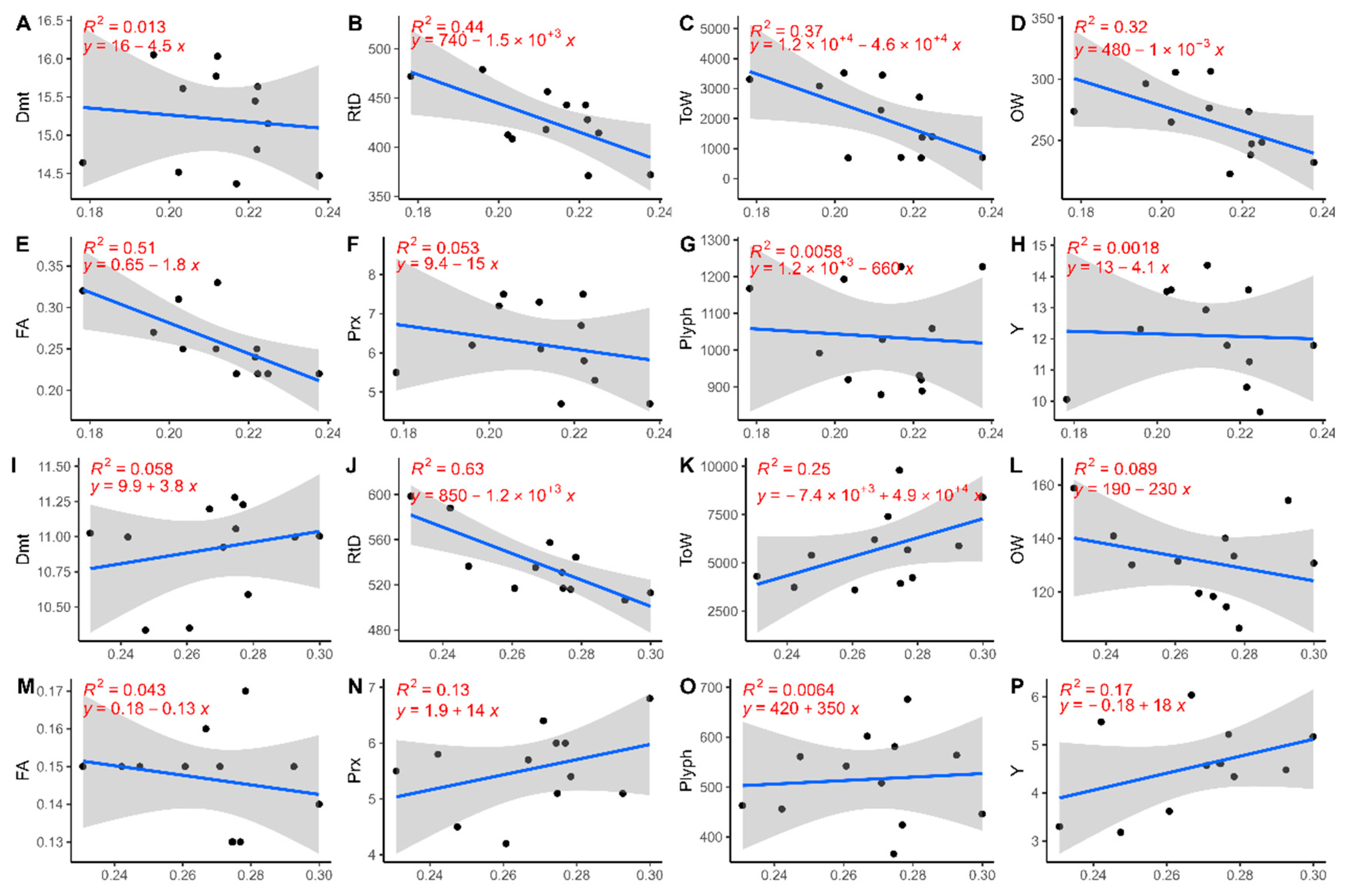 Sensors 24 02557 g008