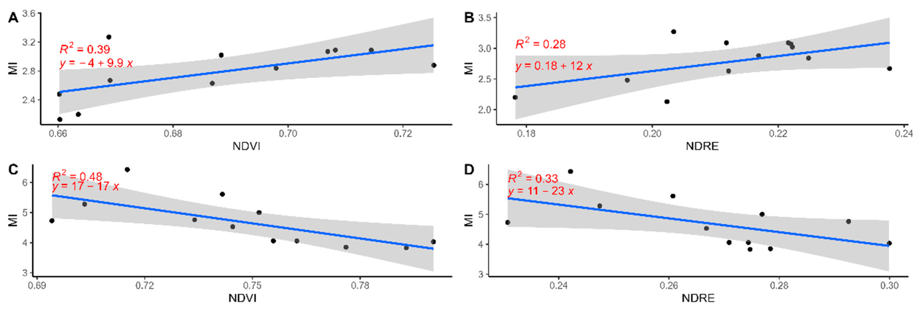 Sensors 24 02557 g009