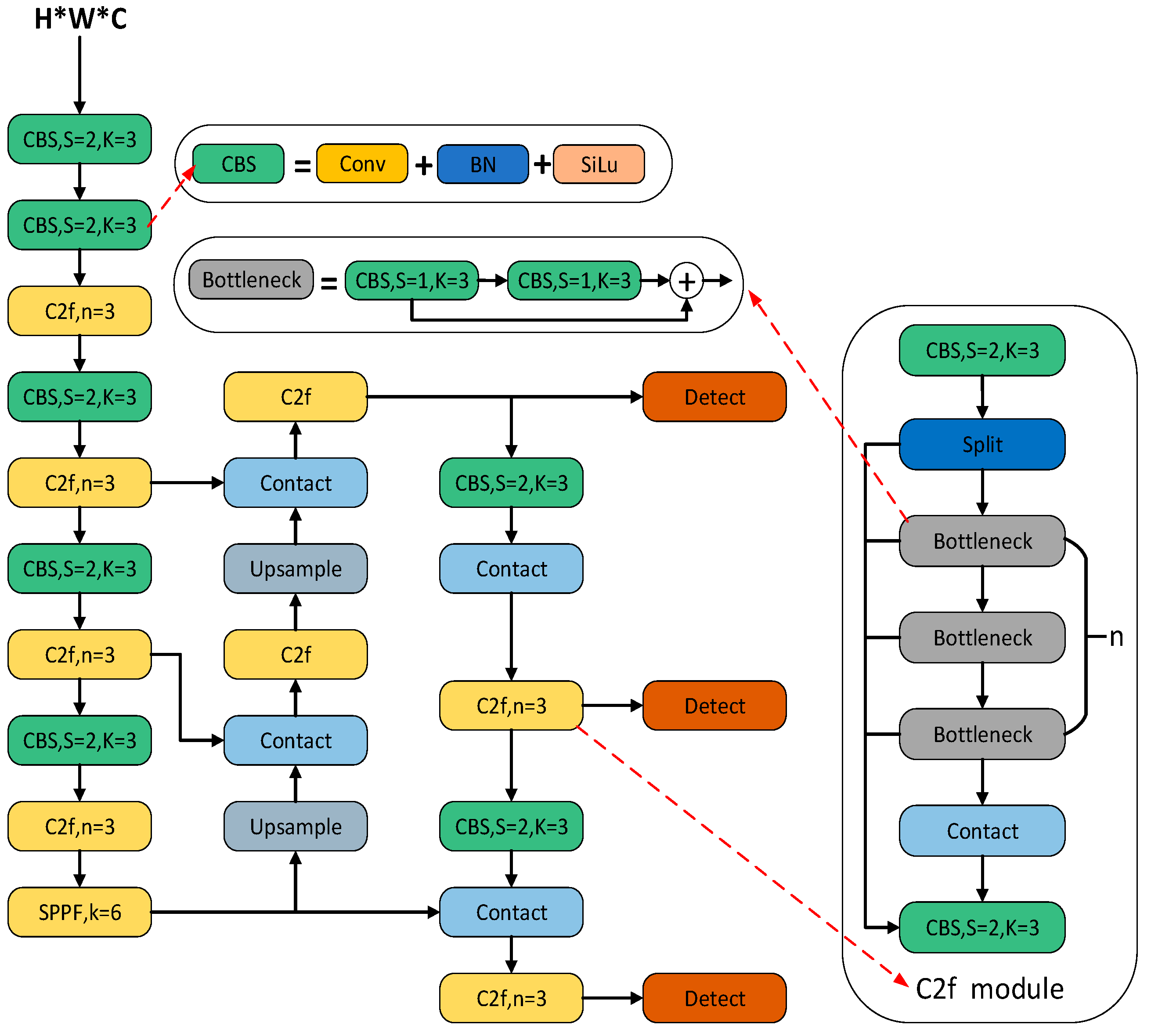 Sensors 24 02560 g002