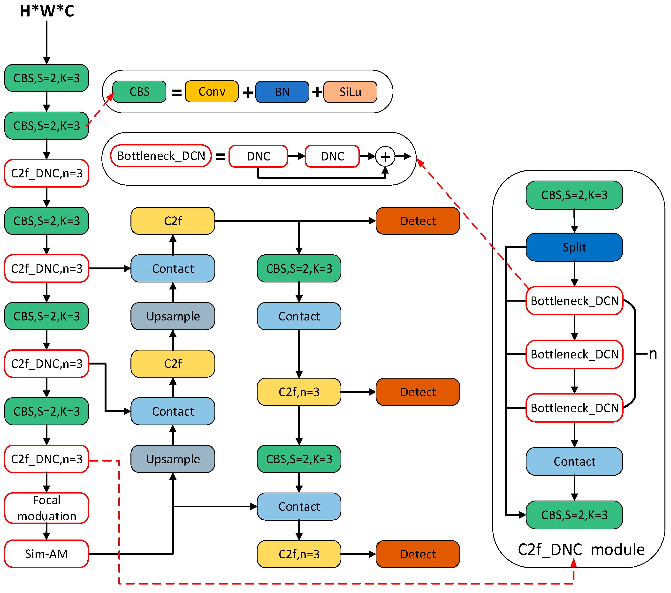 Sensors 24 02560 g005
