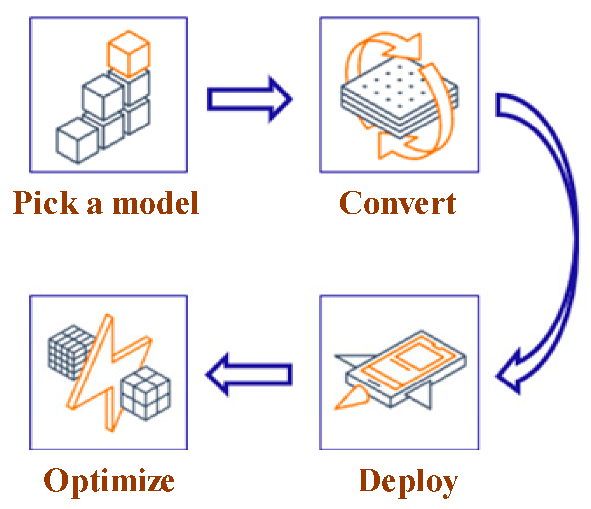 Sensors 24 02562 g008