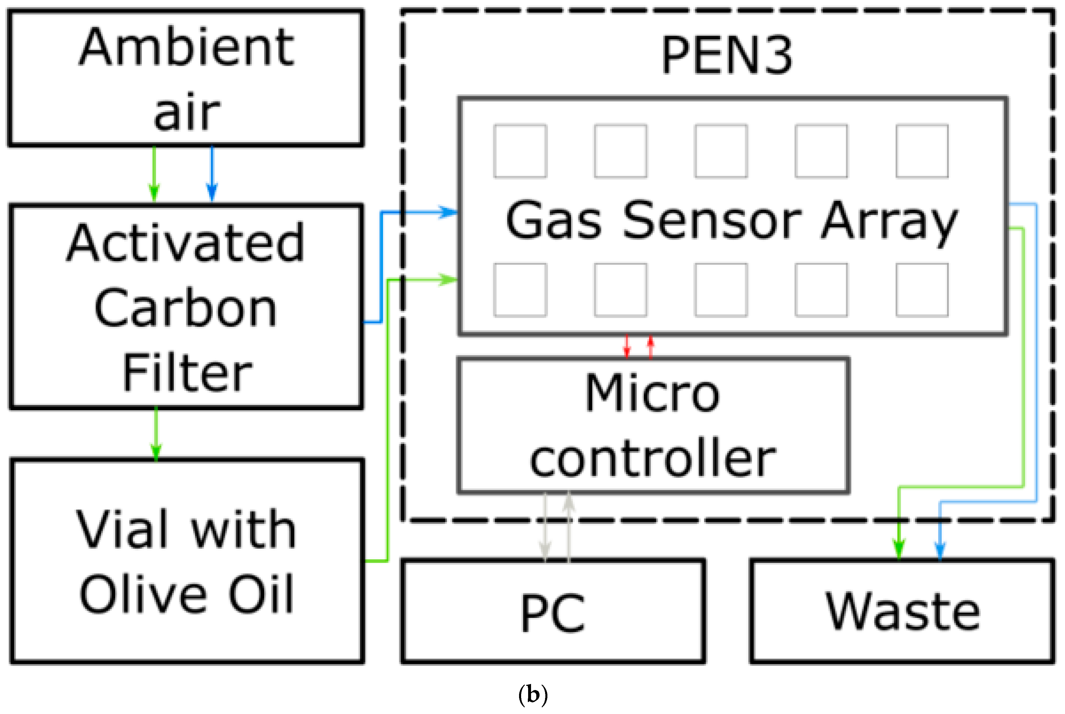 Sensors 24 02565 g001b