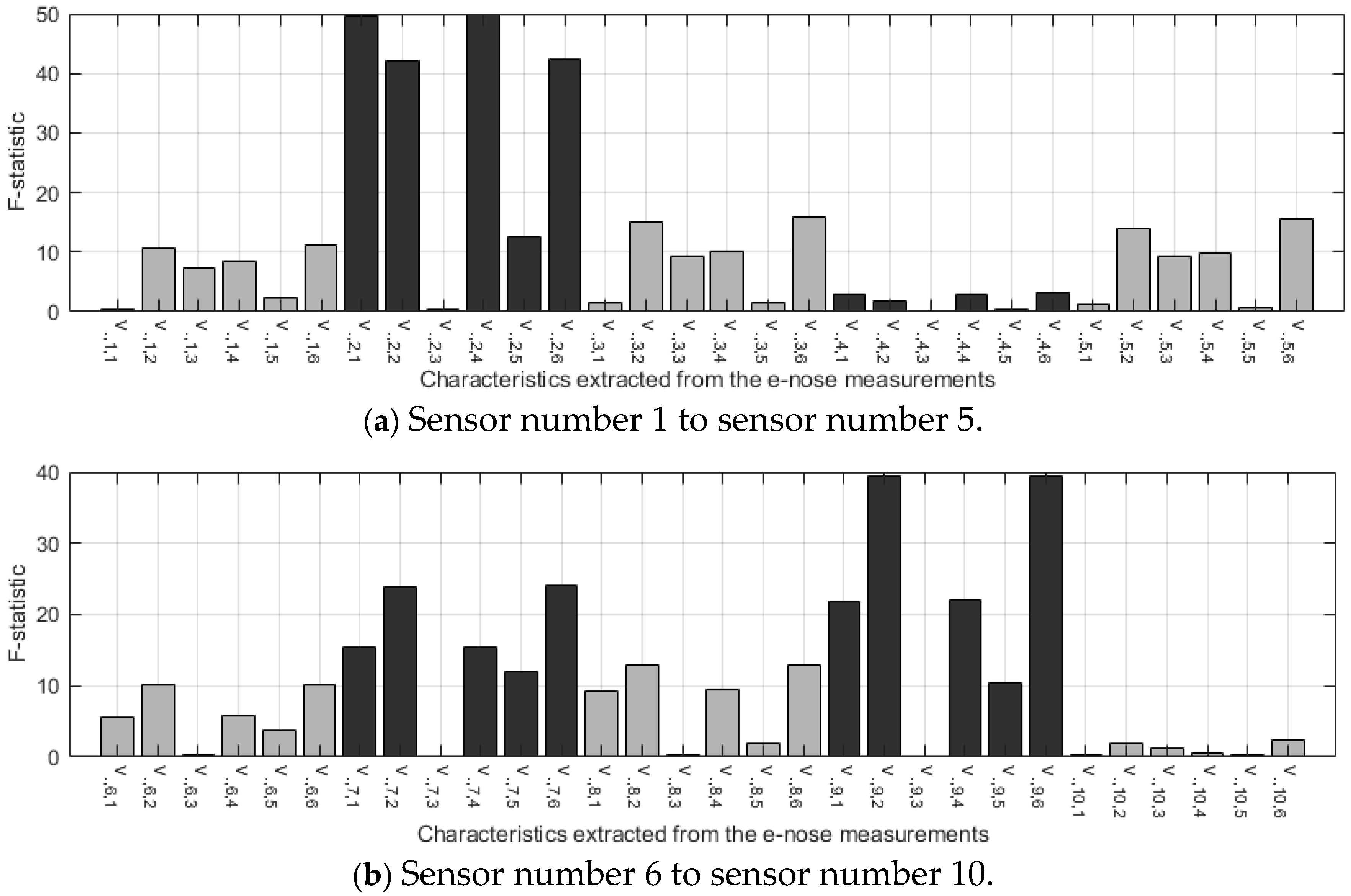 Sensors 24 02565 g003