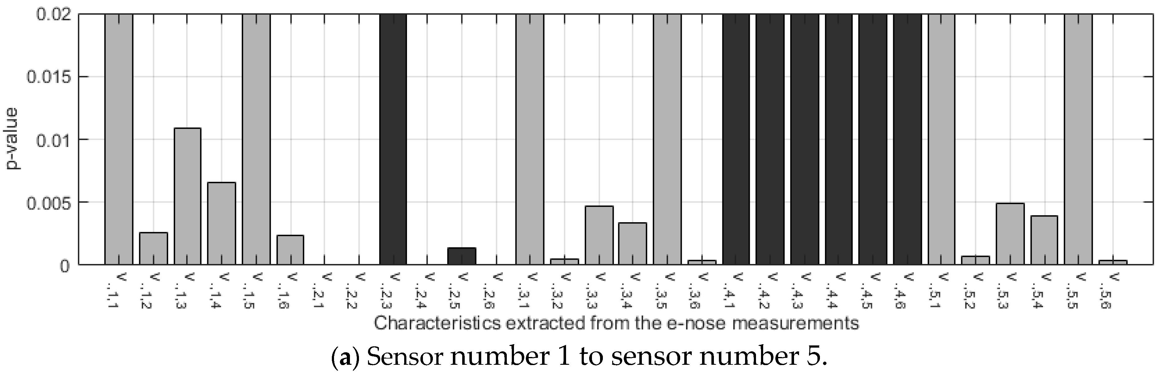 Sensors 24 02565 g004a