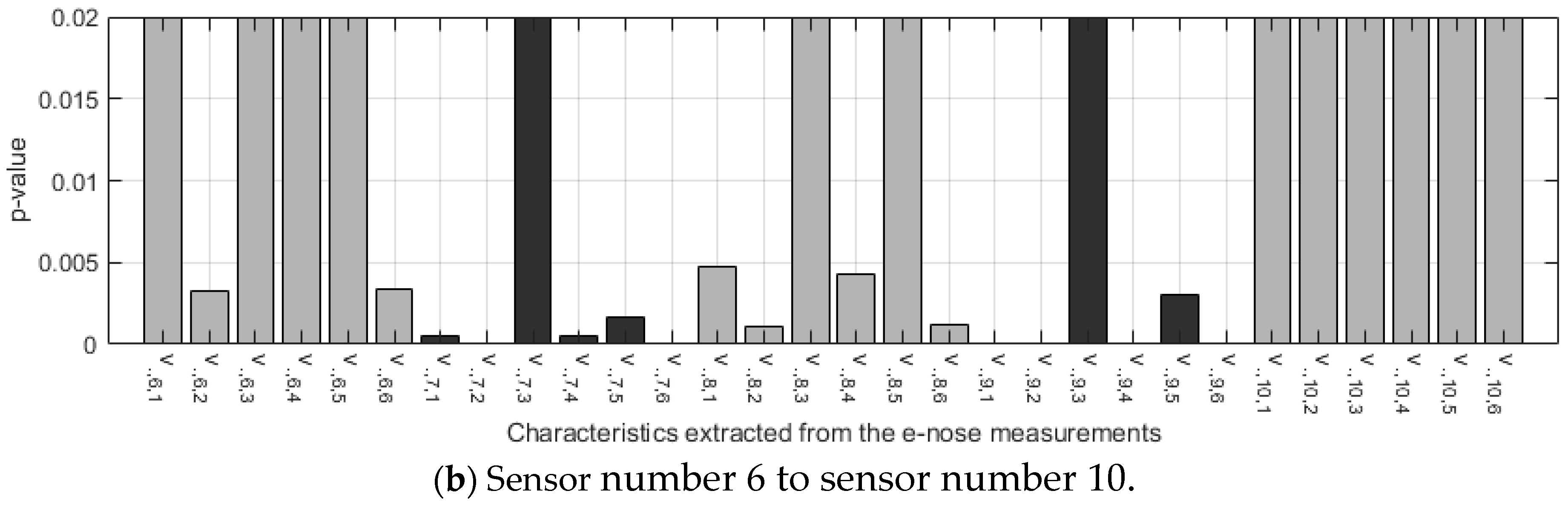 Sensors 24 02565 g004b