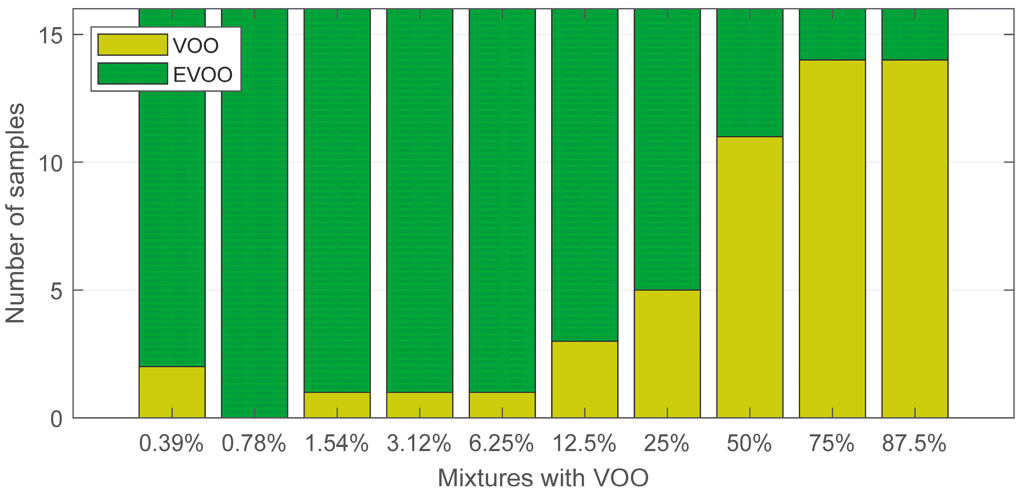 Sensors 24 02565 g006