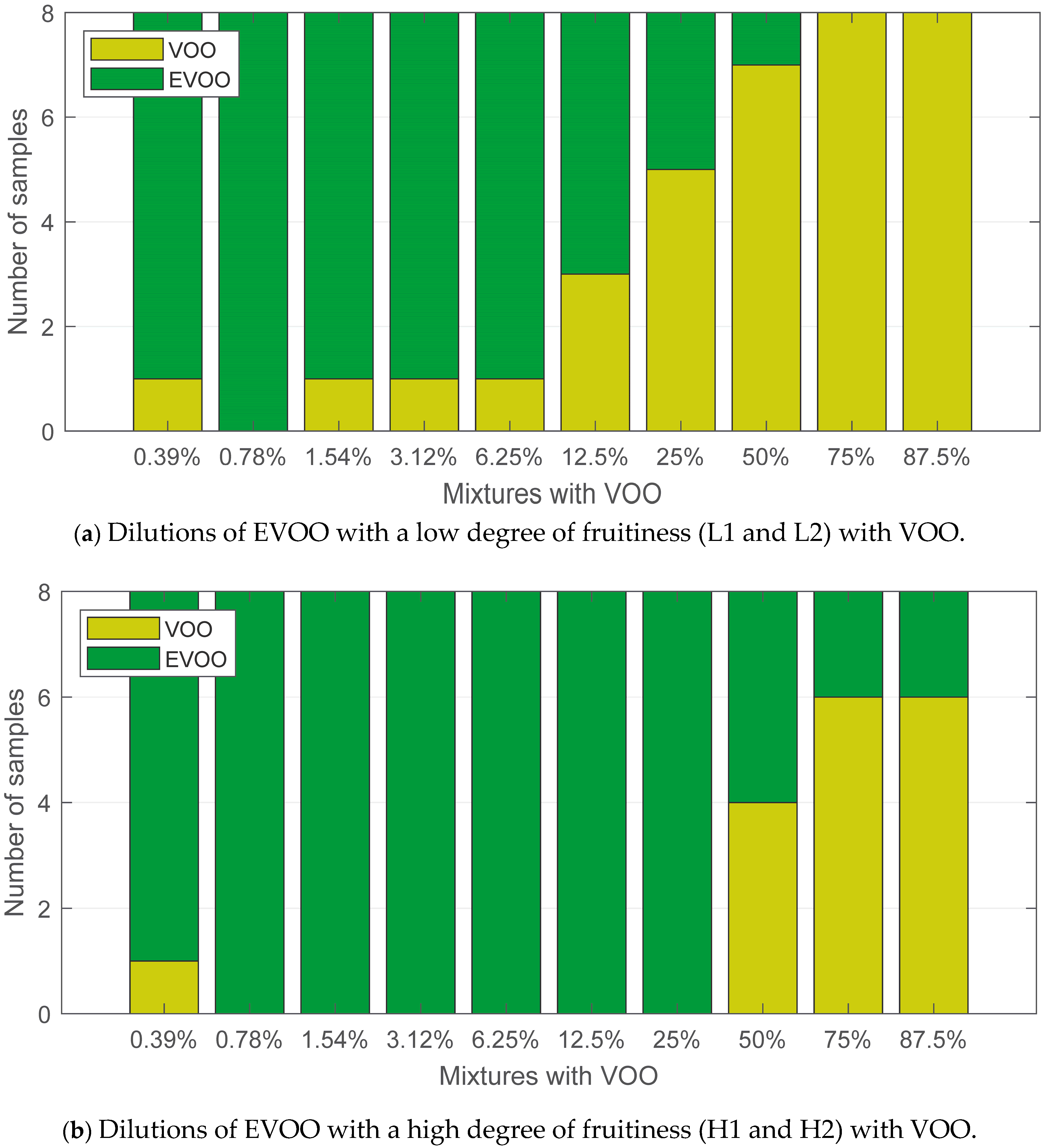 Sensors 24 02565 g007