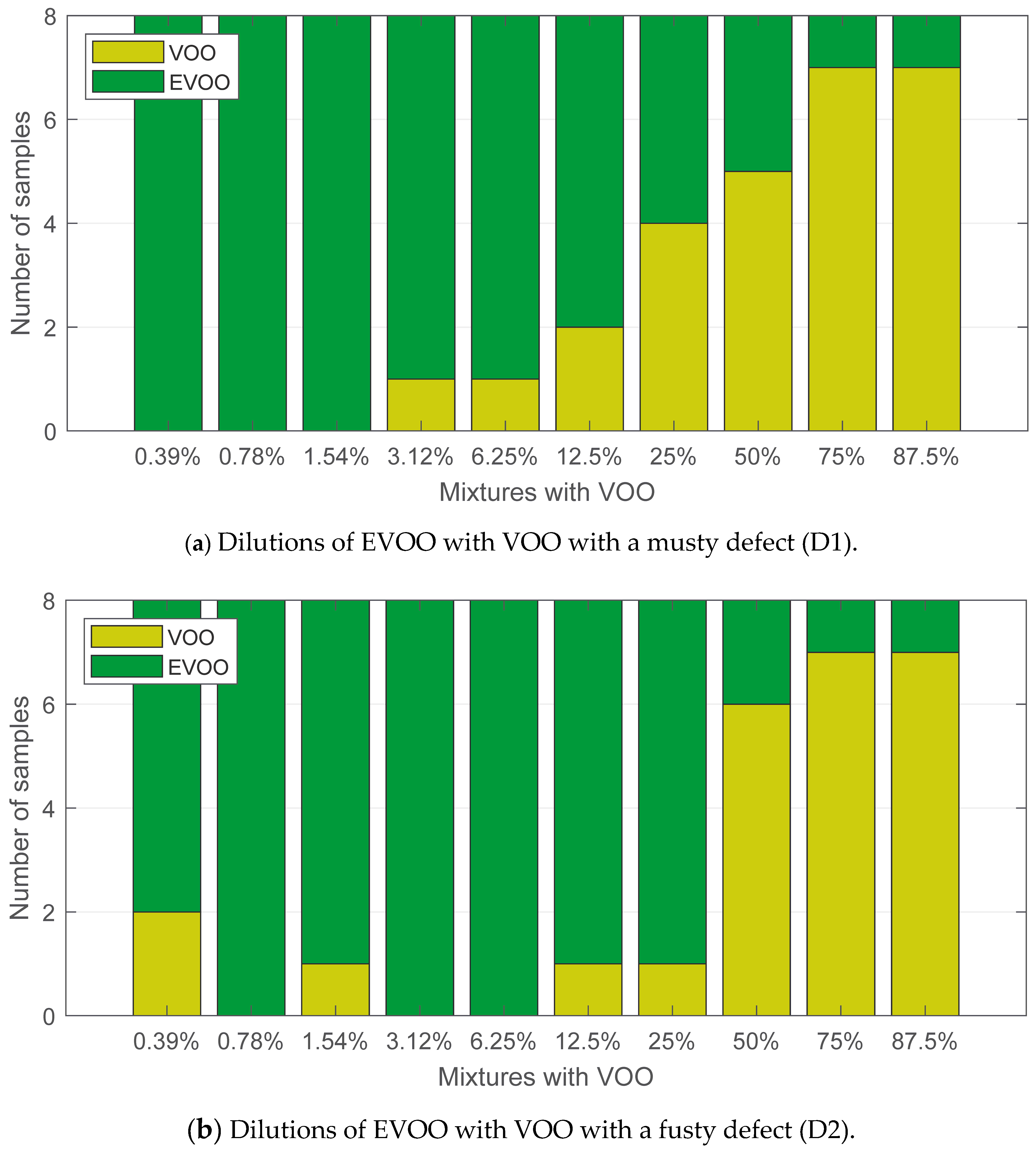 Sensors 24 02565 g008