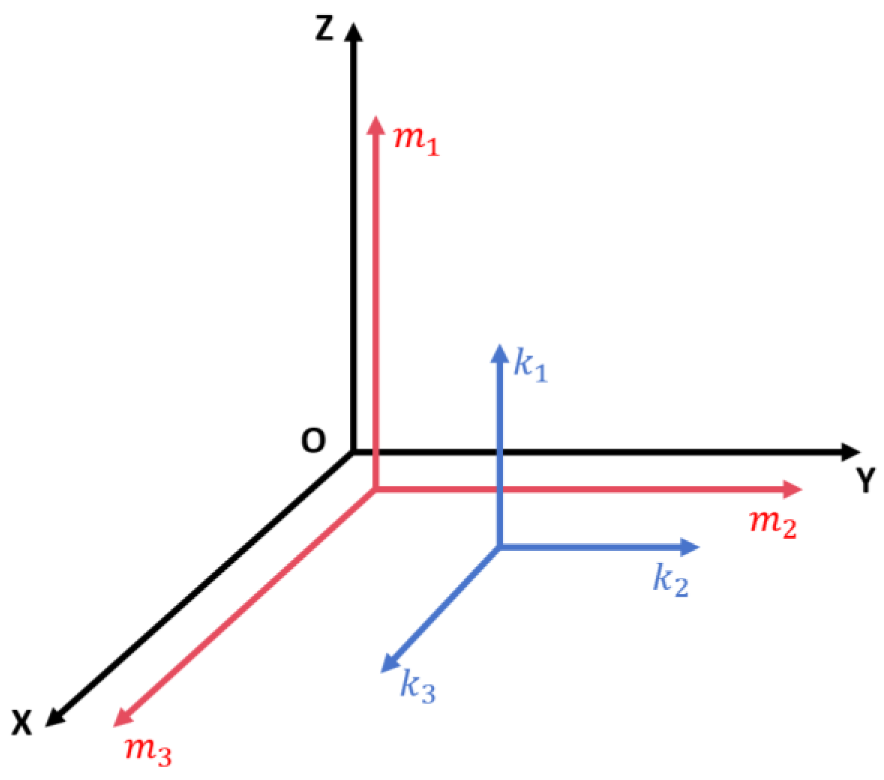 Sensors 24 02566 g001