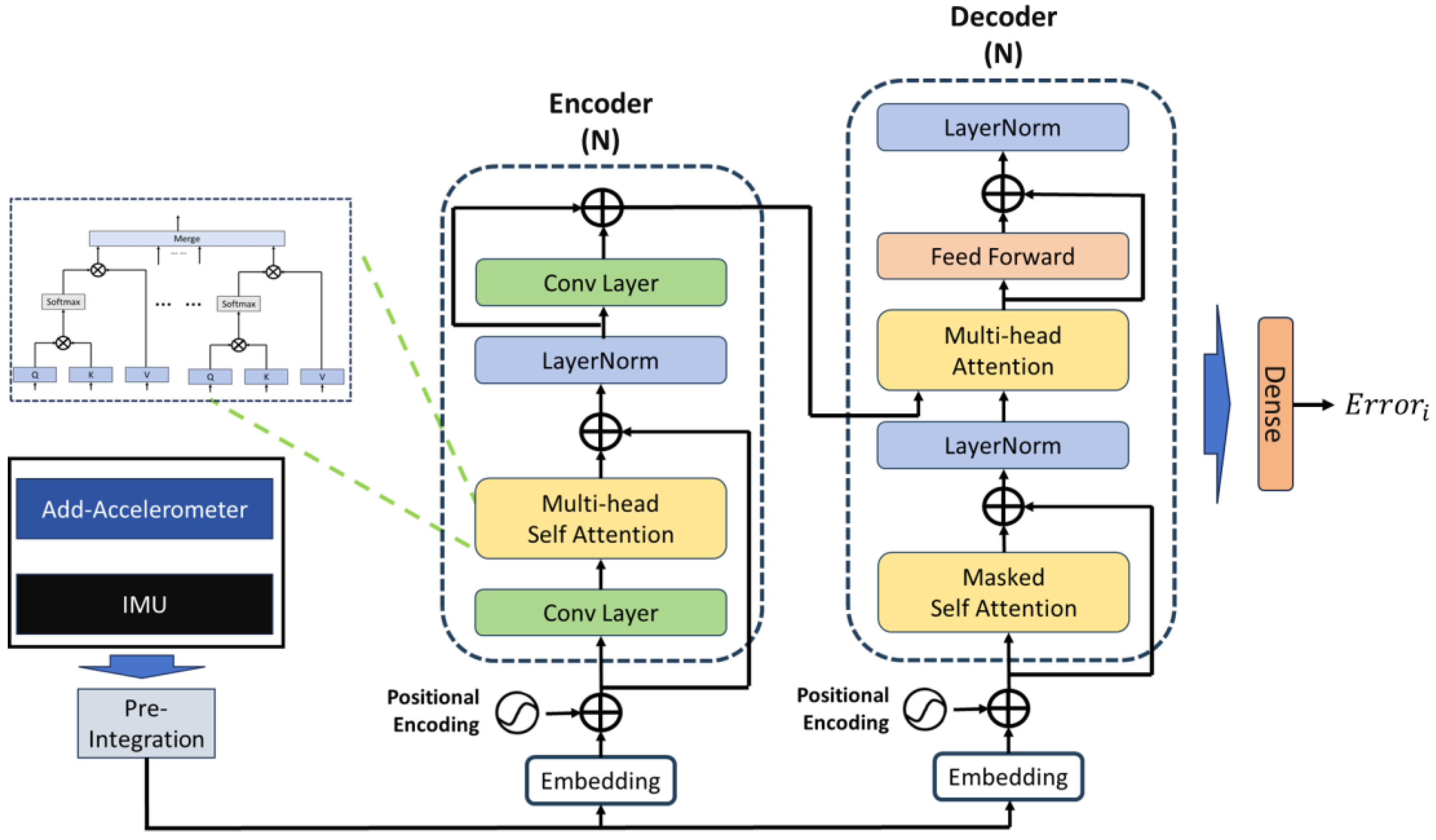 Sensors 24 02566 g004