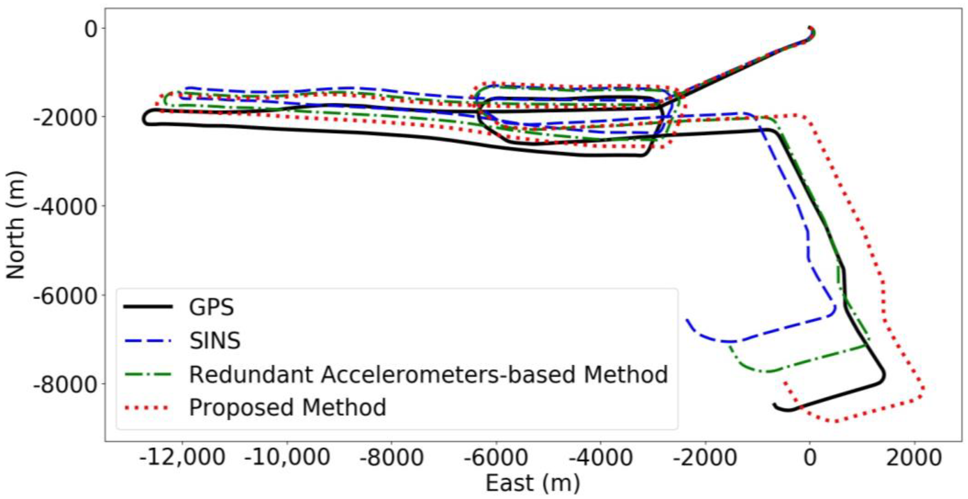Sensors 24 02566 g006