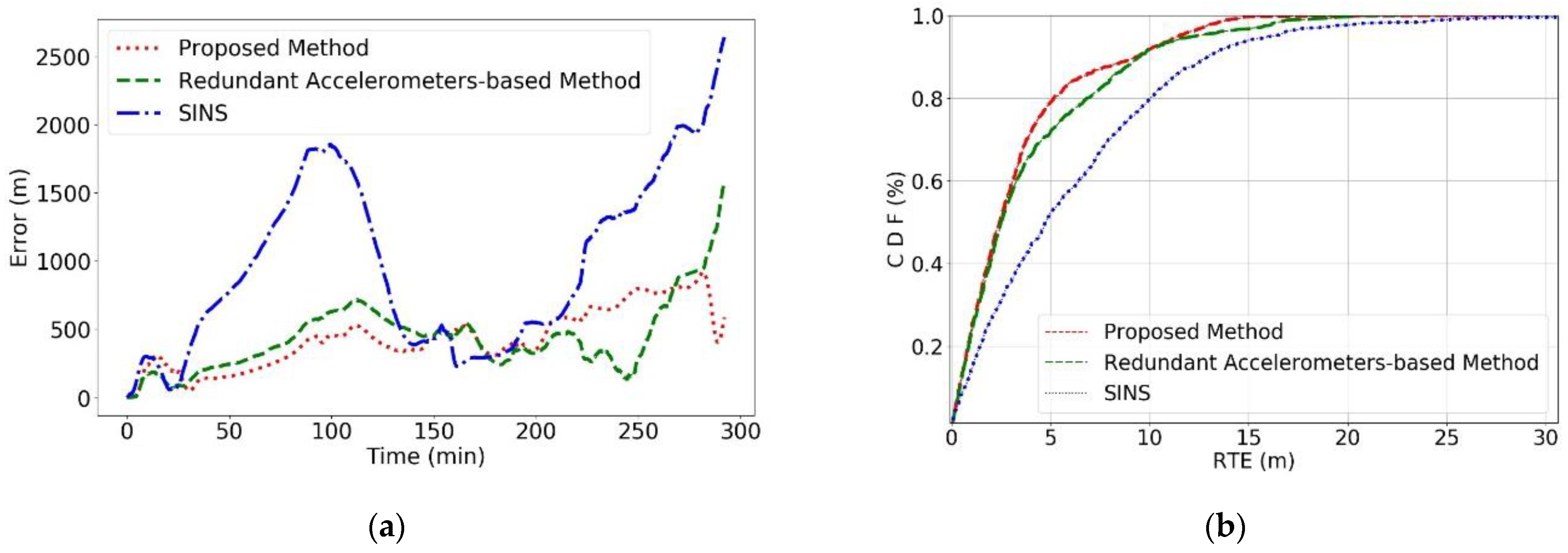 Sensors 24 02566 g007