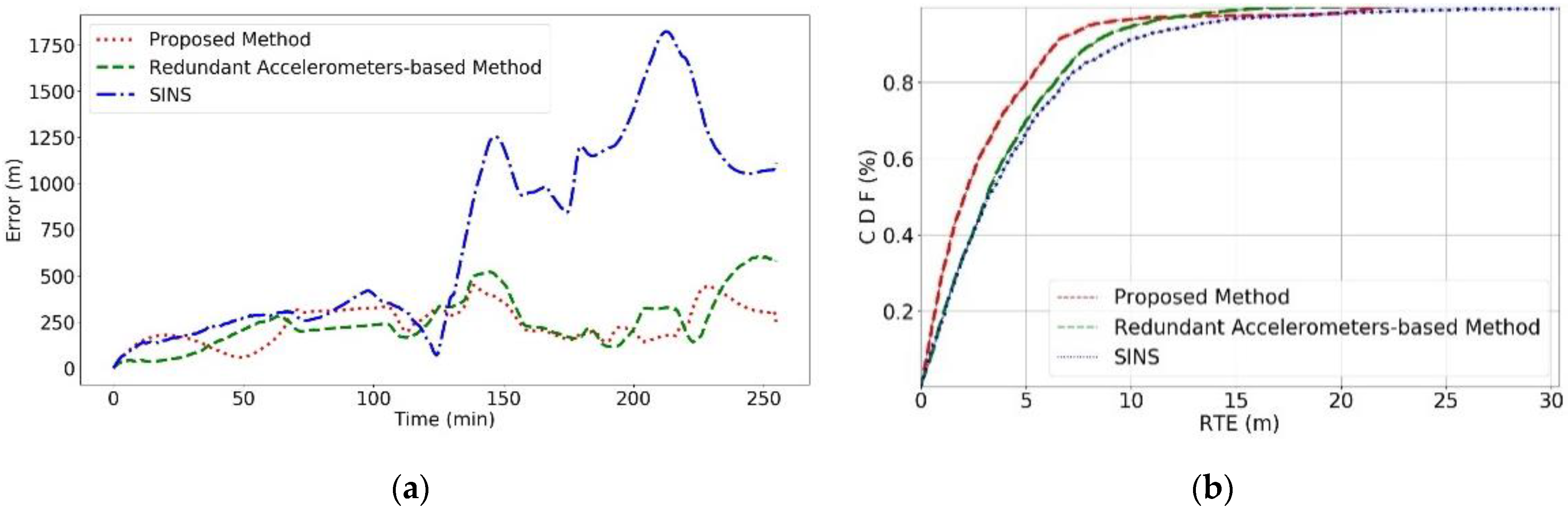 Sensors 24 02566 g009
