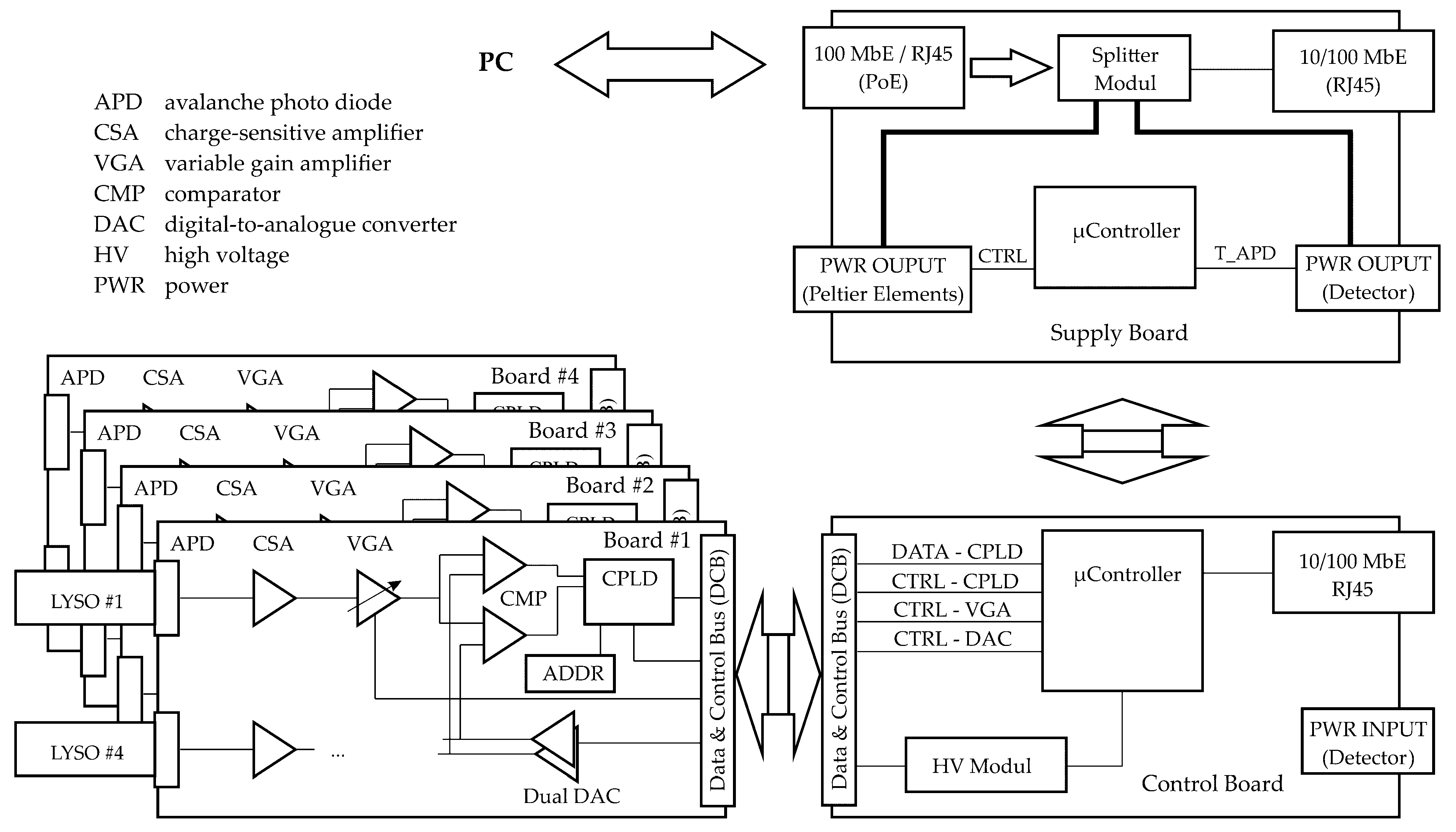 Sensors 24 02568 g005