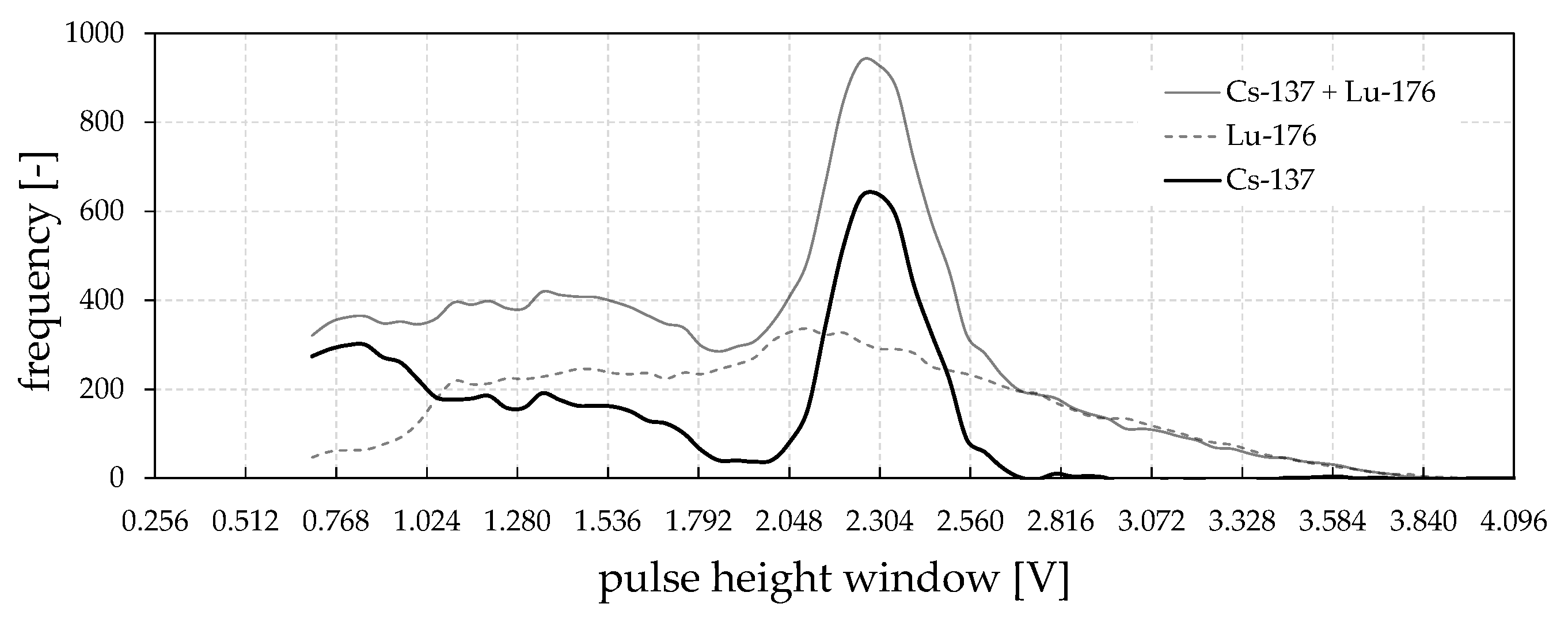 Sensors 24 02568 g008