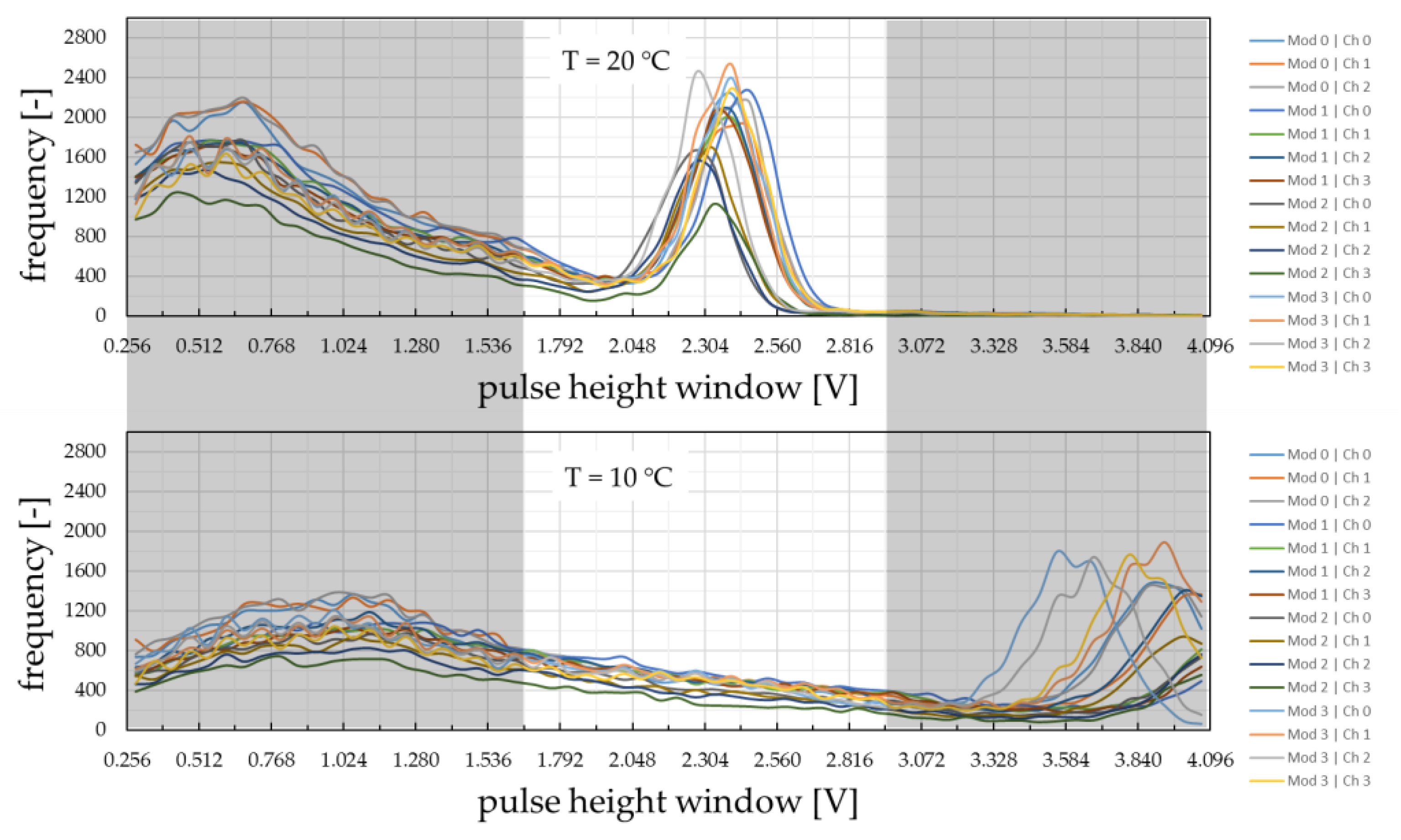 Sensors 24 02568 g009