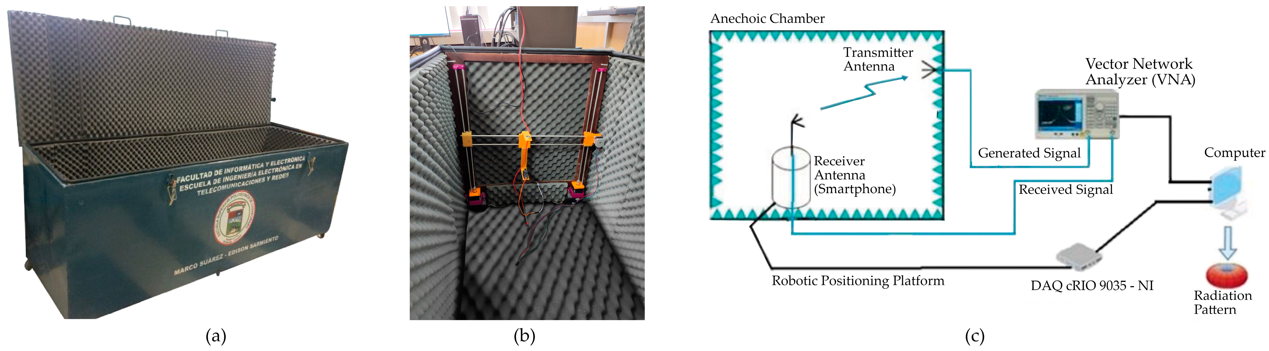 Sensors 24 02569 g004