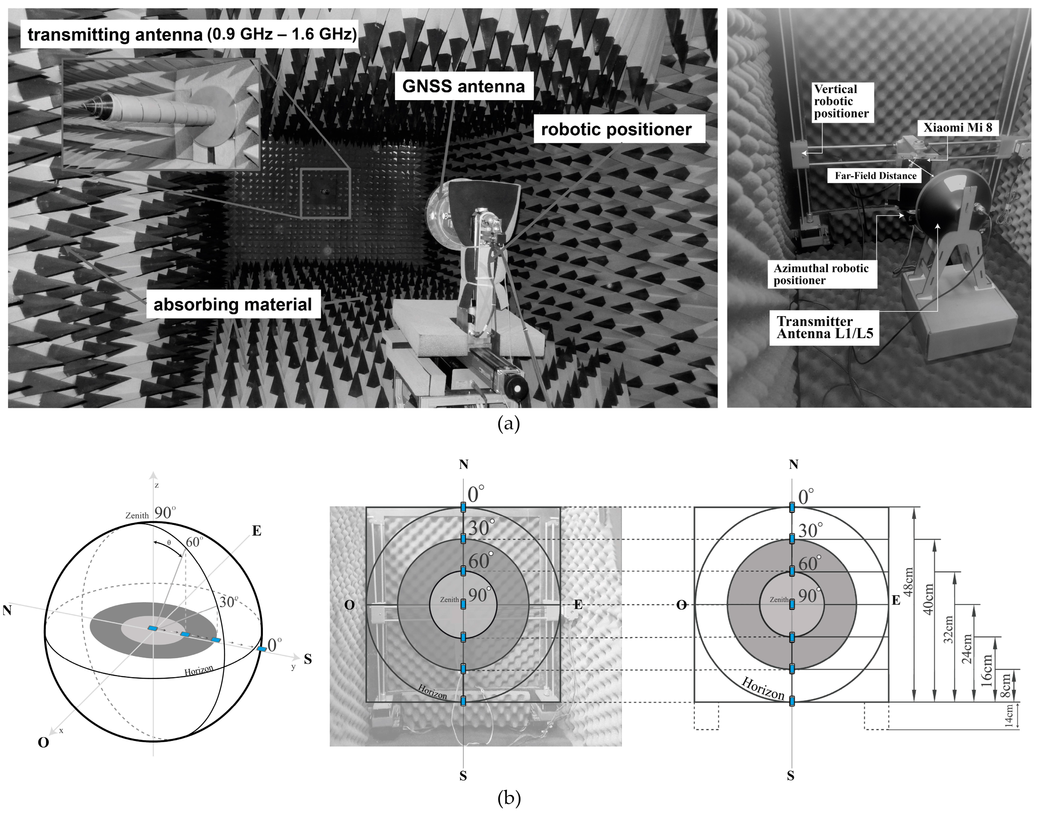 Sensors 24 02569 g005