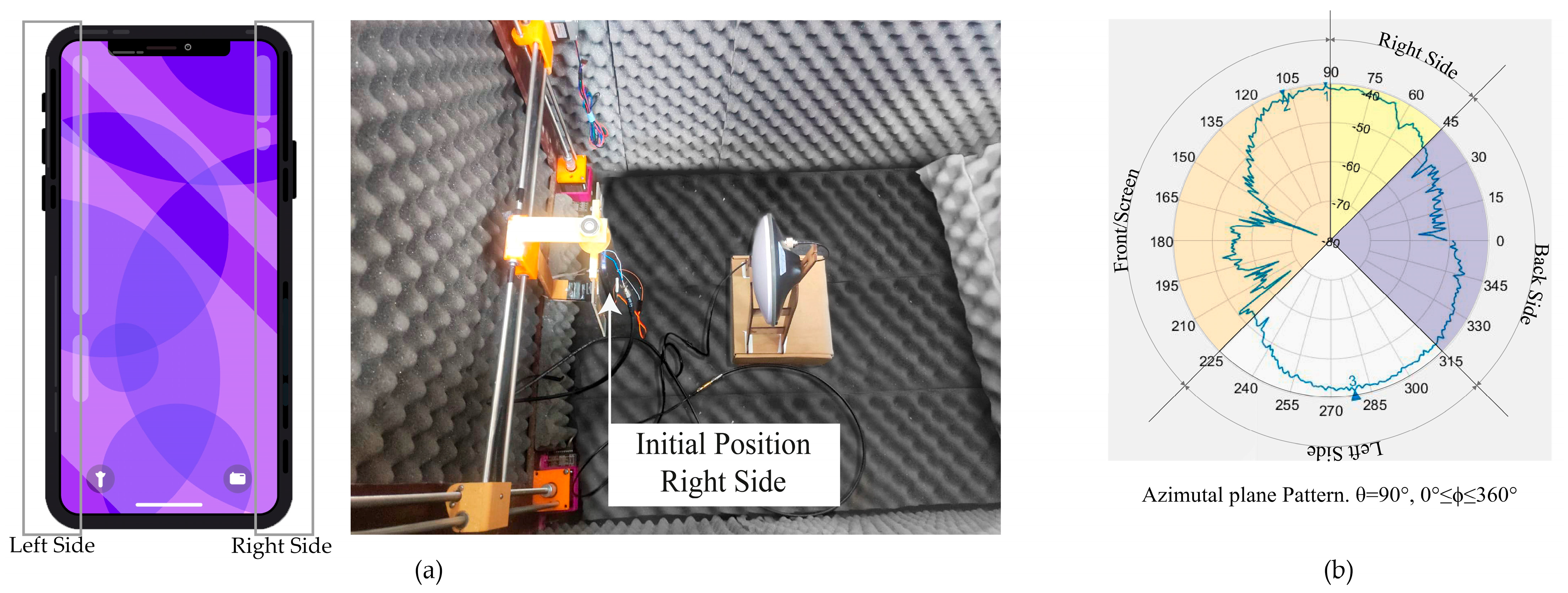 Sensors 24 02569 g006