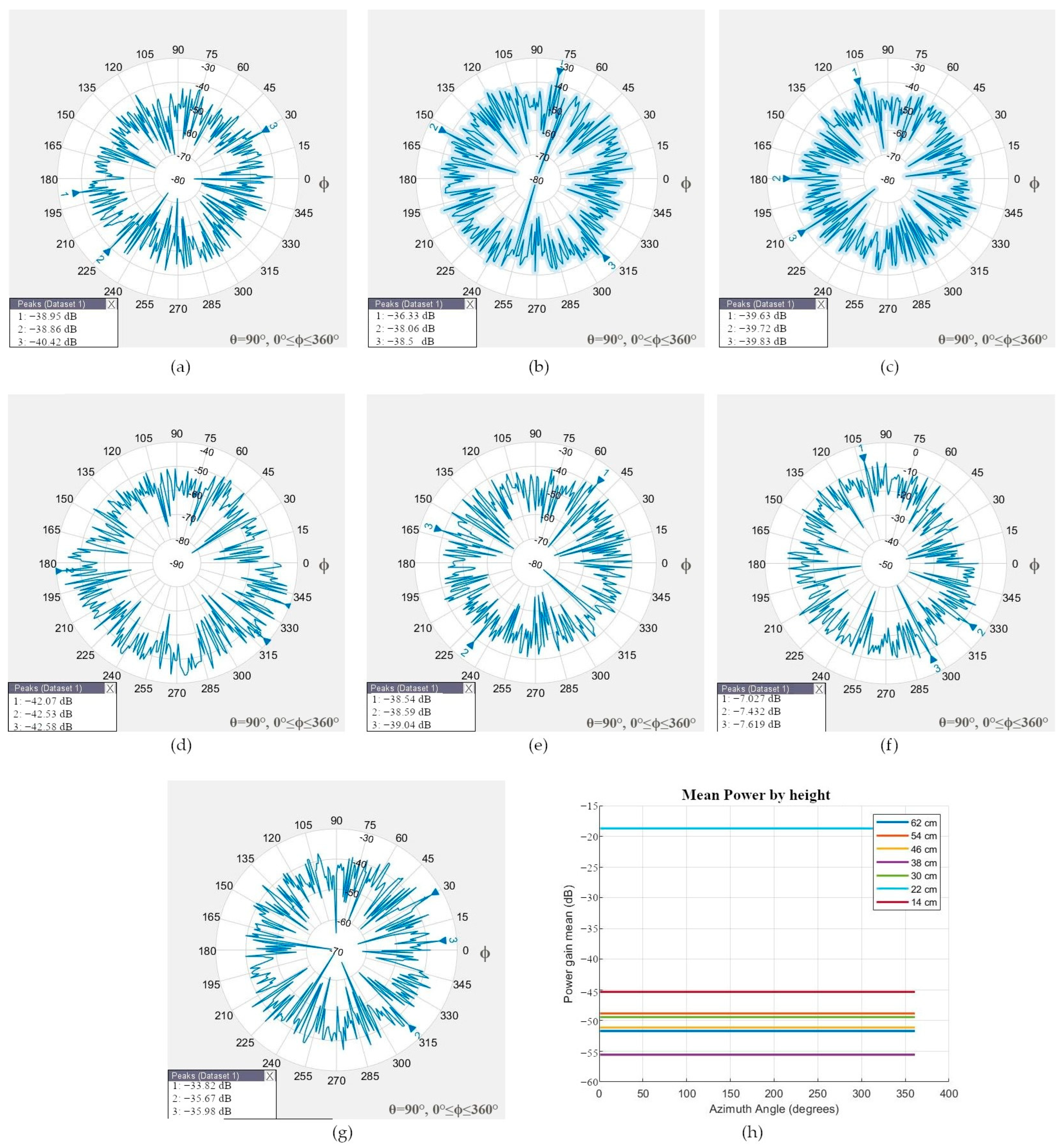 Sensors 24 02569 g009