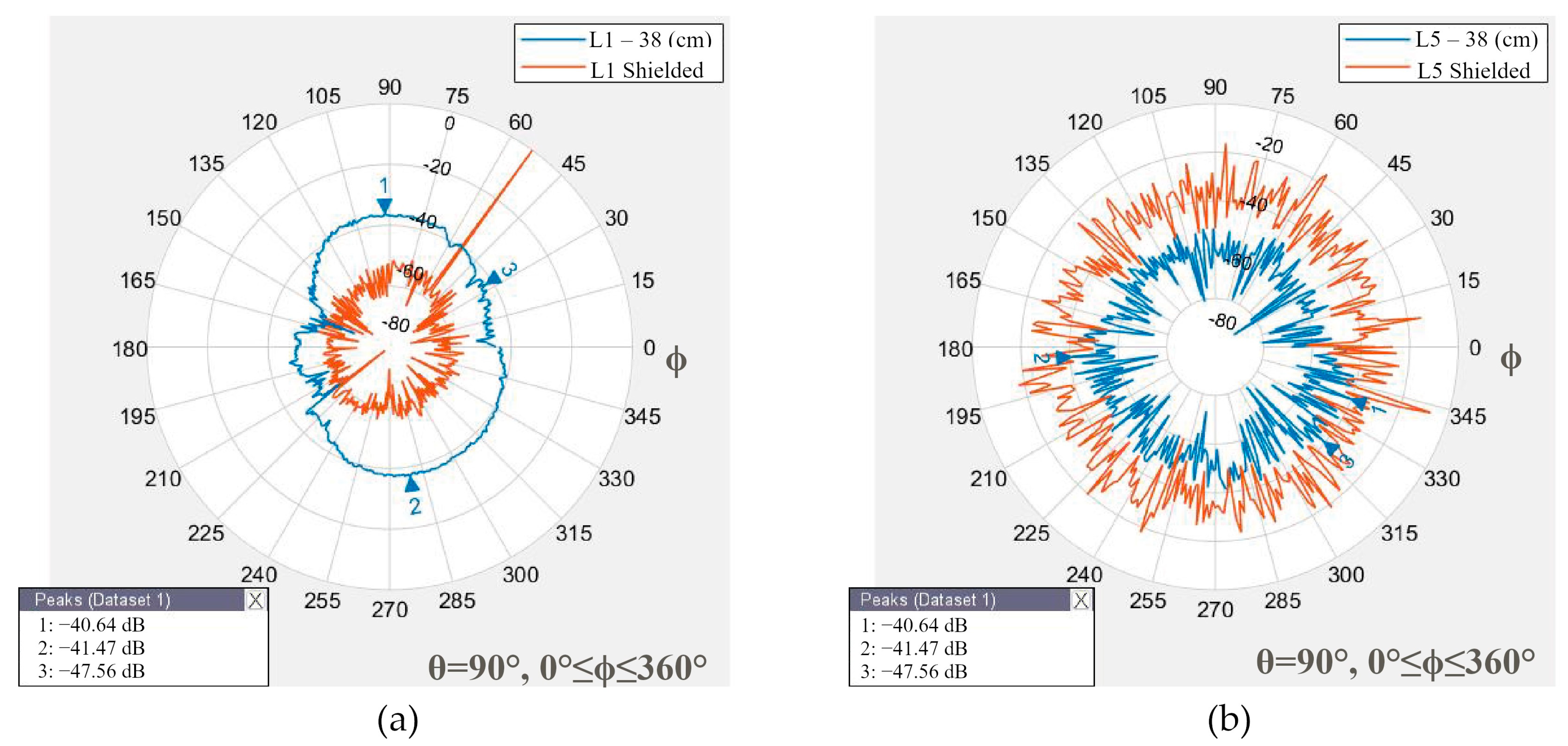 Sensors 24 02569 g010