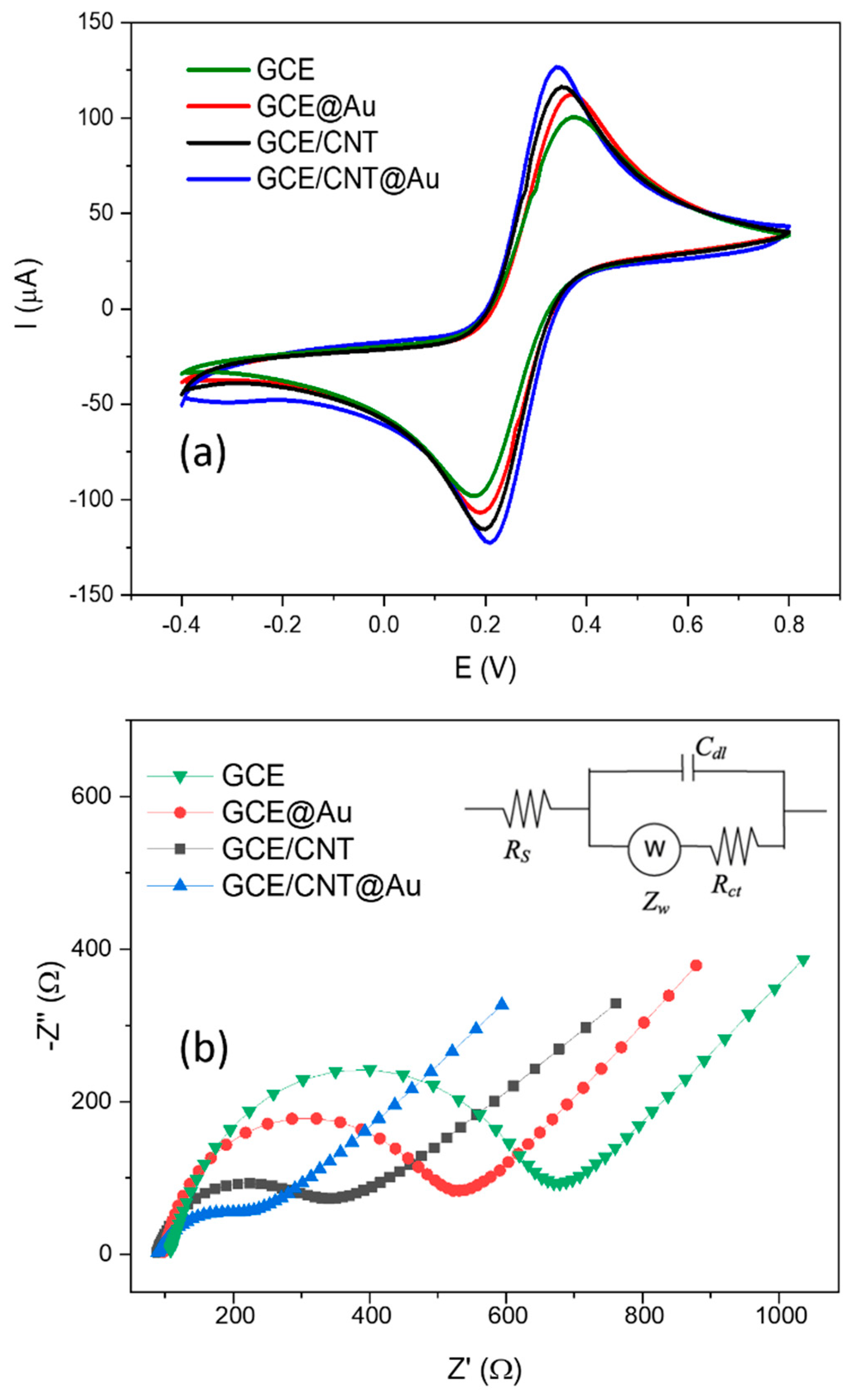 Sensors 24 02570 g002