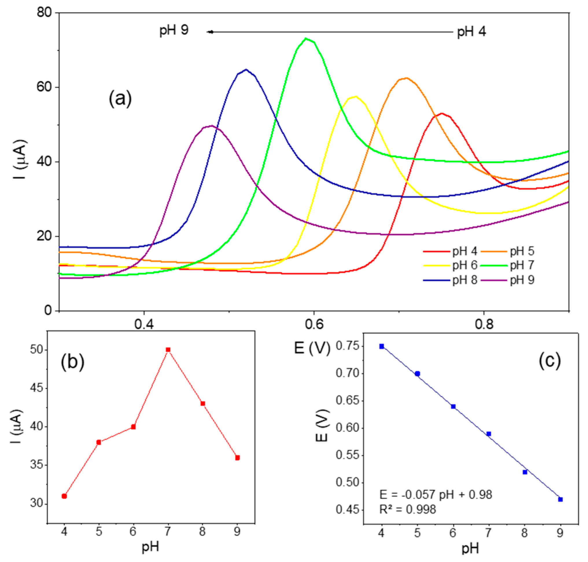 Sensors 24 02570 g004