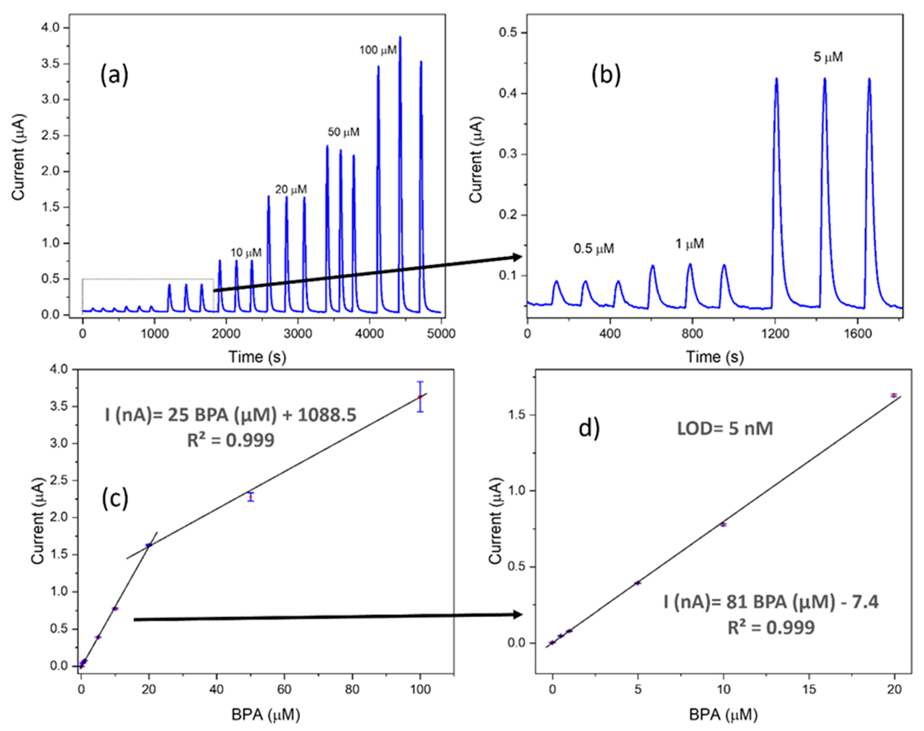 Sensors 24 02570 g006