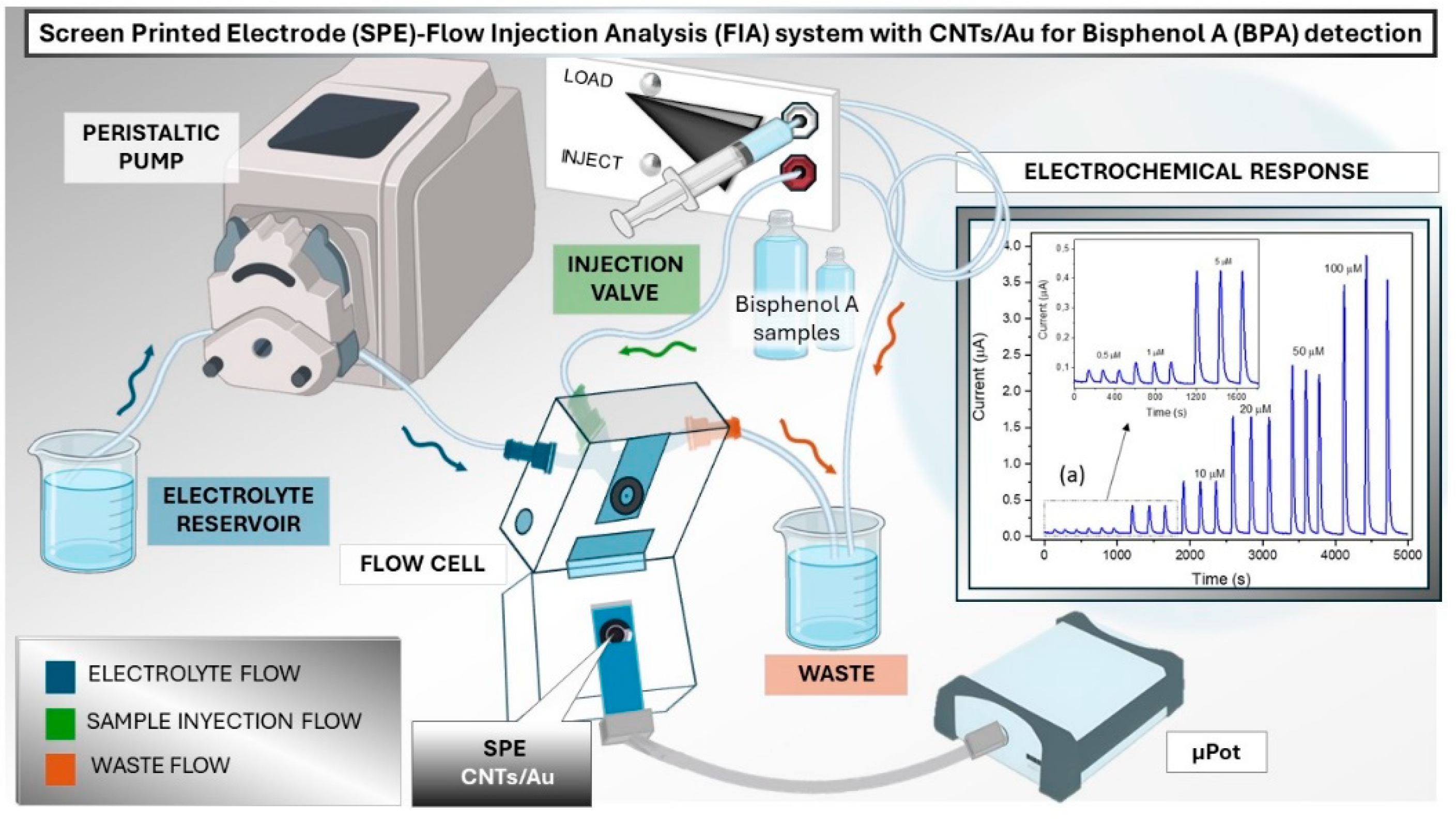 Sensors 24 02570 sch002