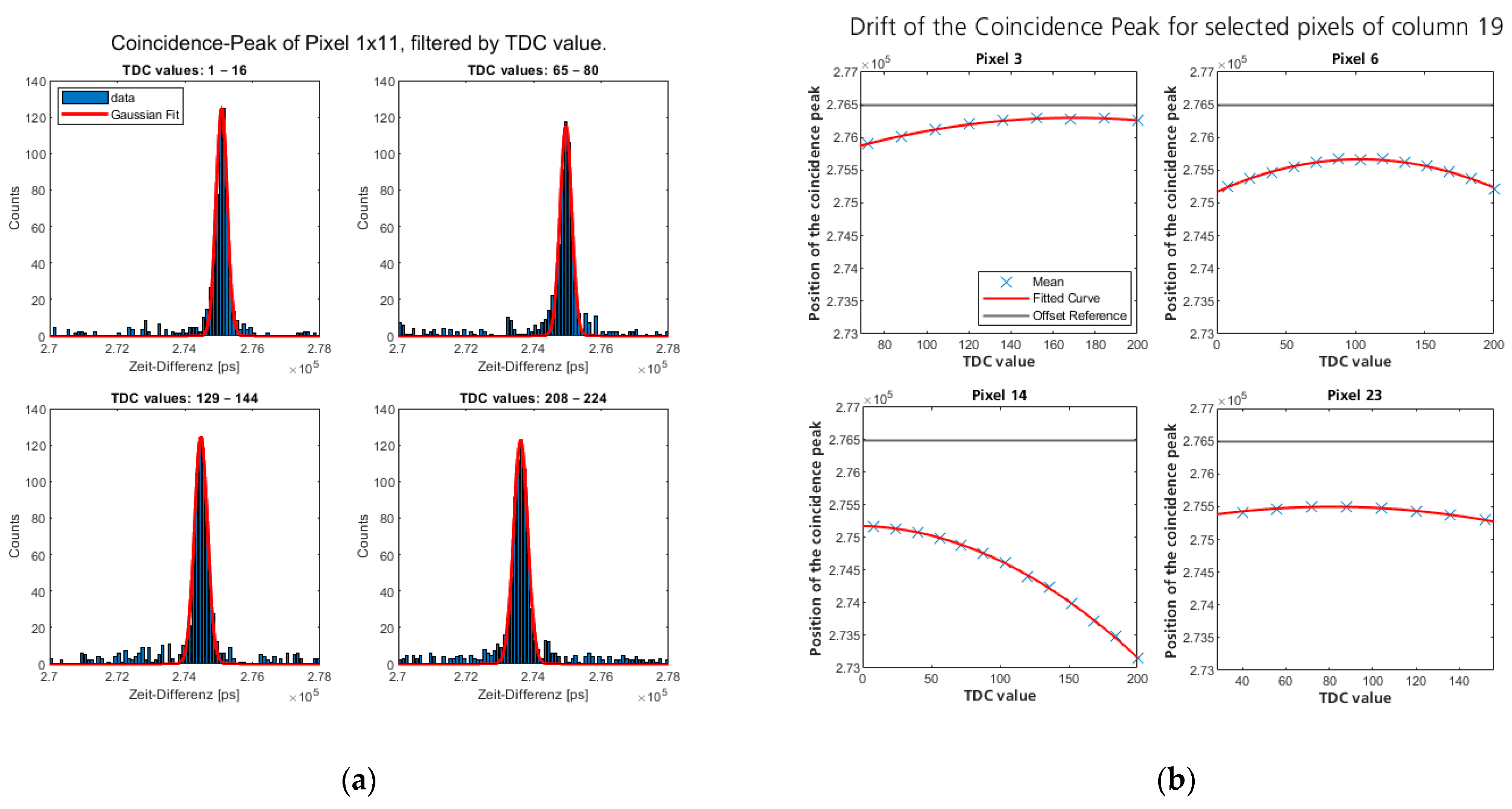 Sensors 24 02578 g005