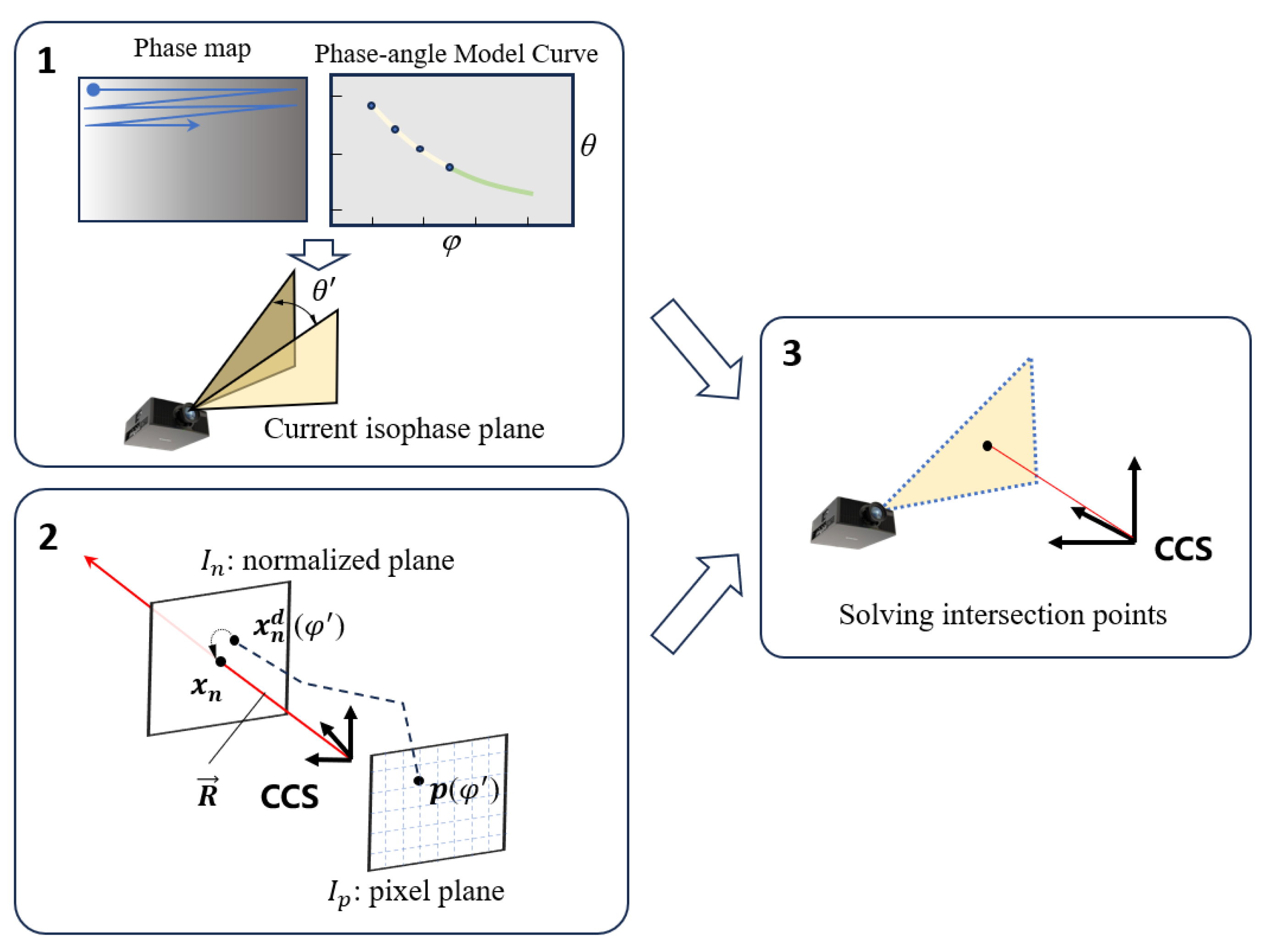 Sensors 24 02581 g004