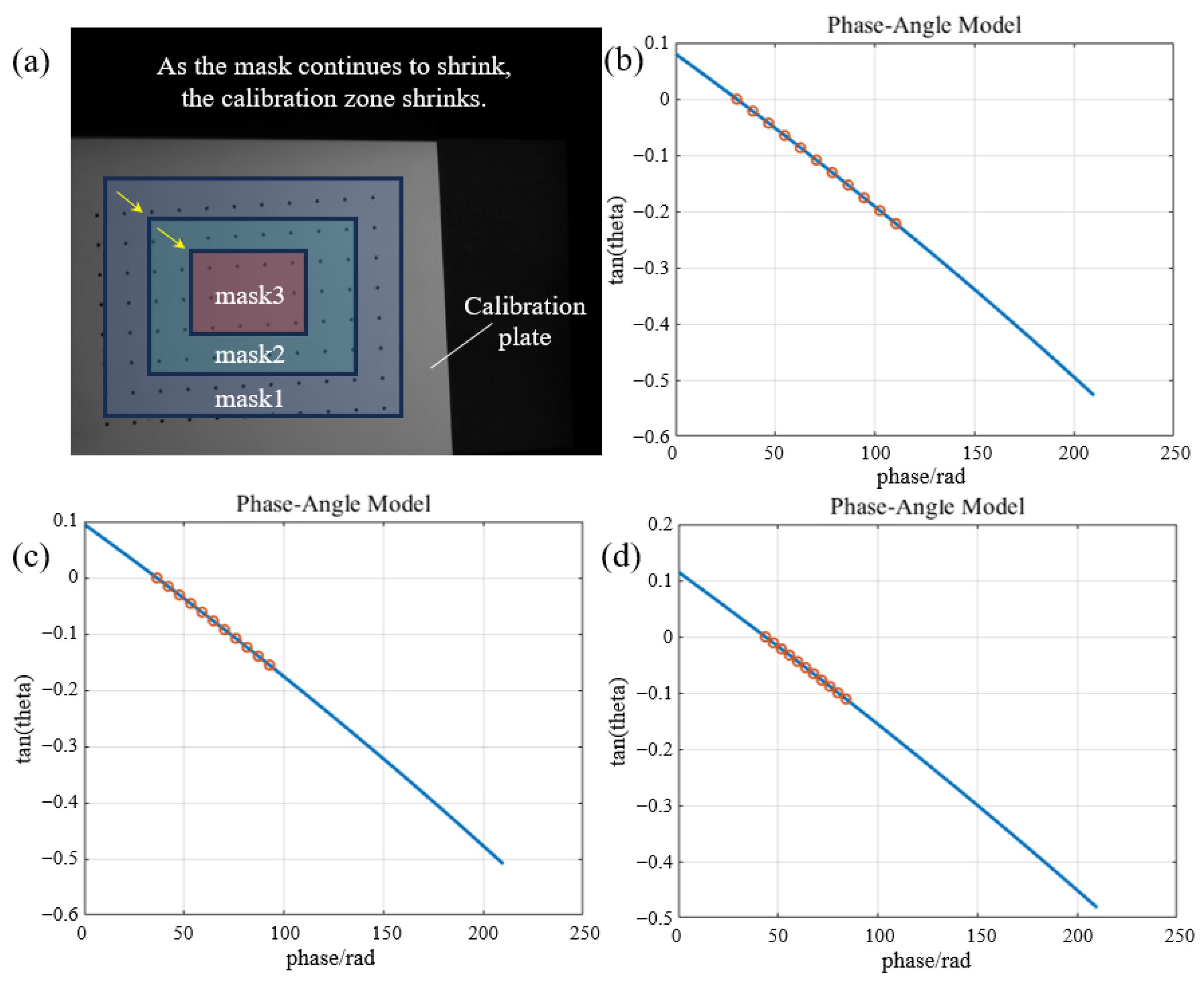 Sensors 24 02581 g010