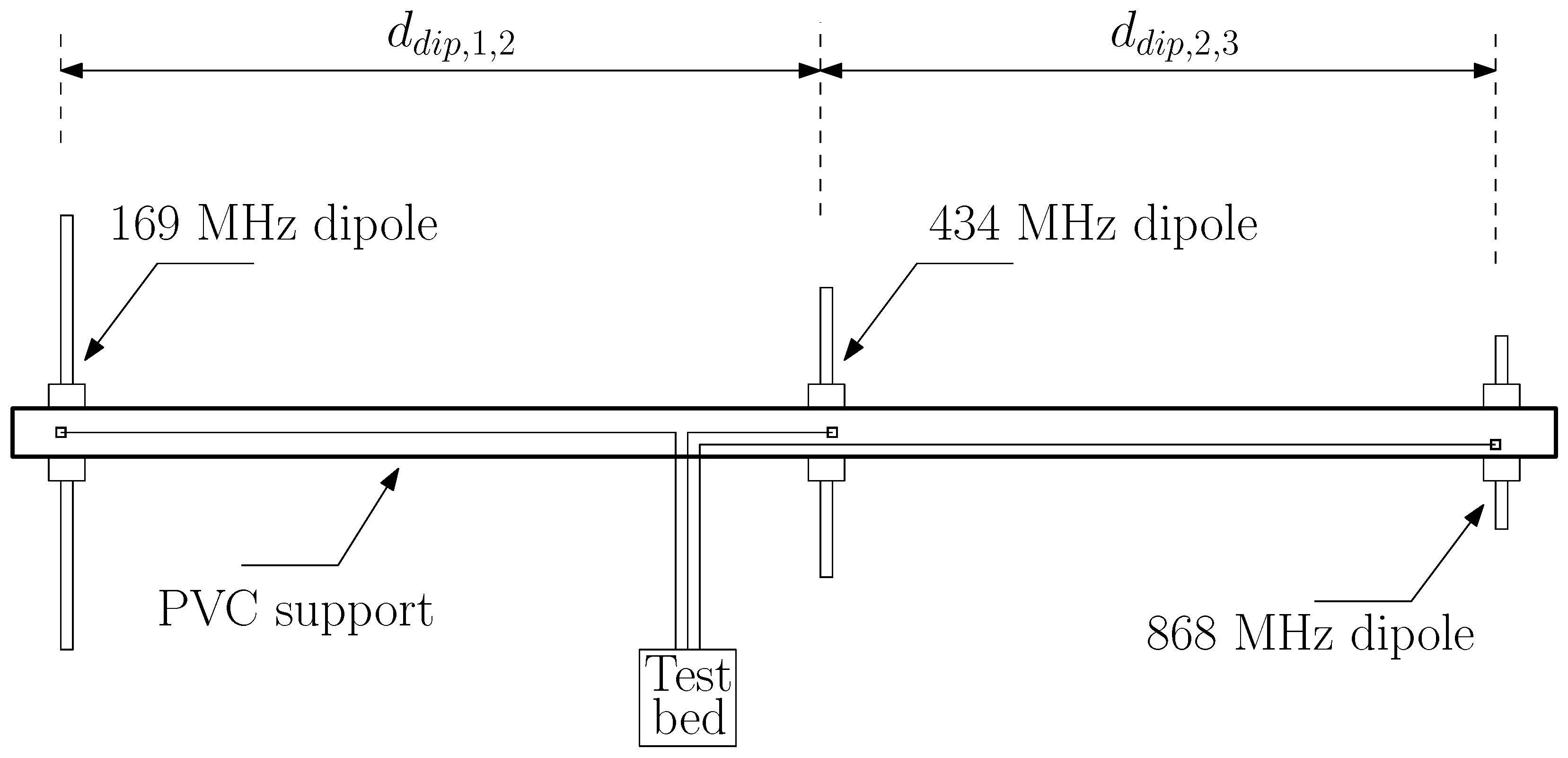 Sensors 24 02582 g003