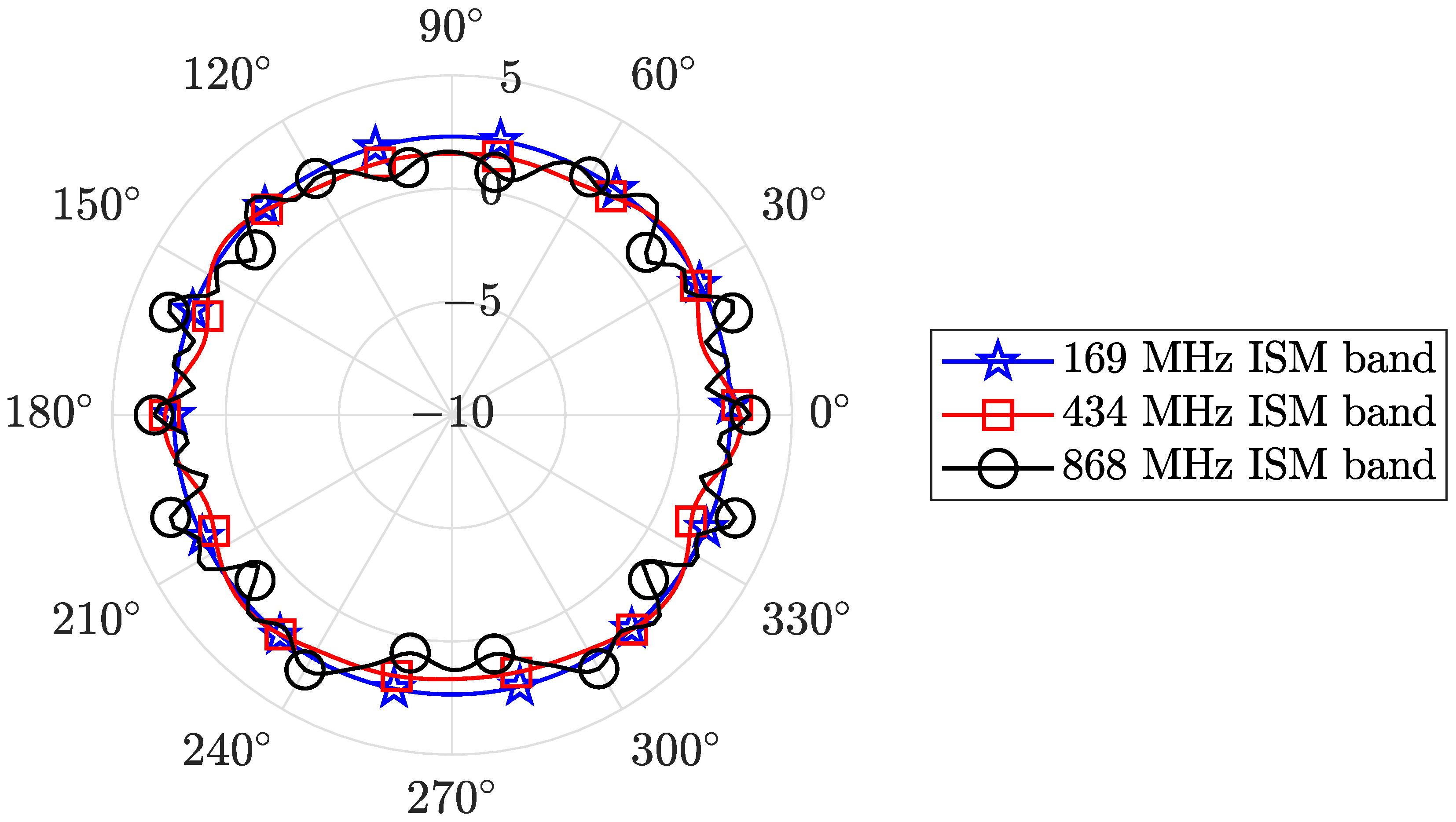 Sensors 24 02582 g004