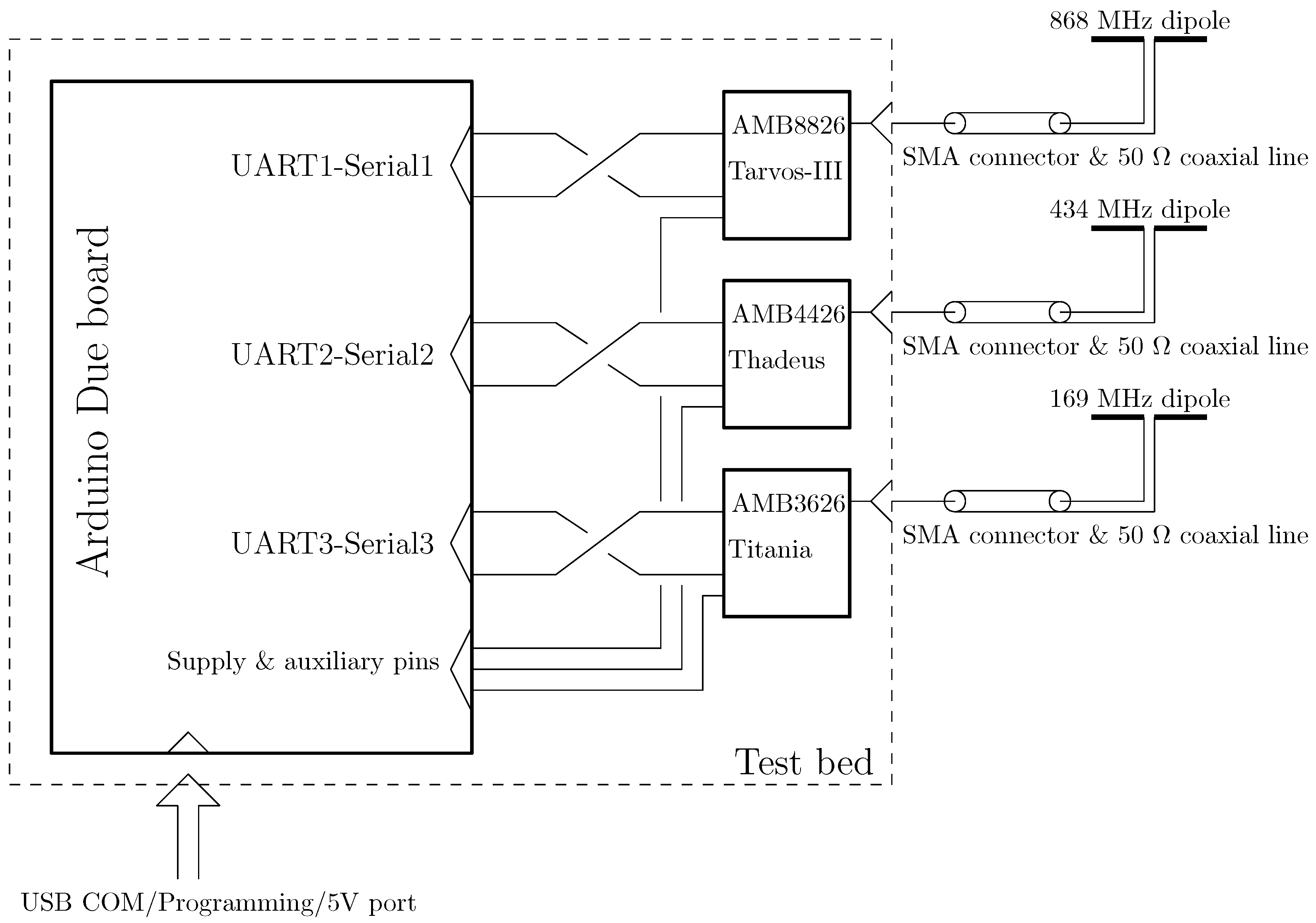 Sensors 24 02582 g005