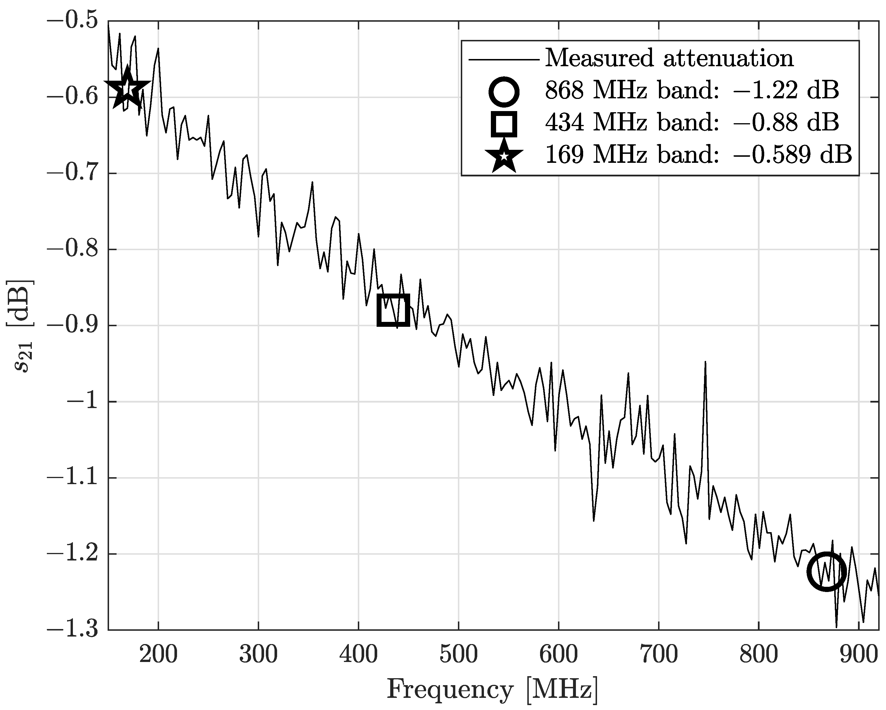 Sensors 24 02582 g006