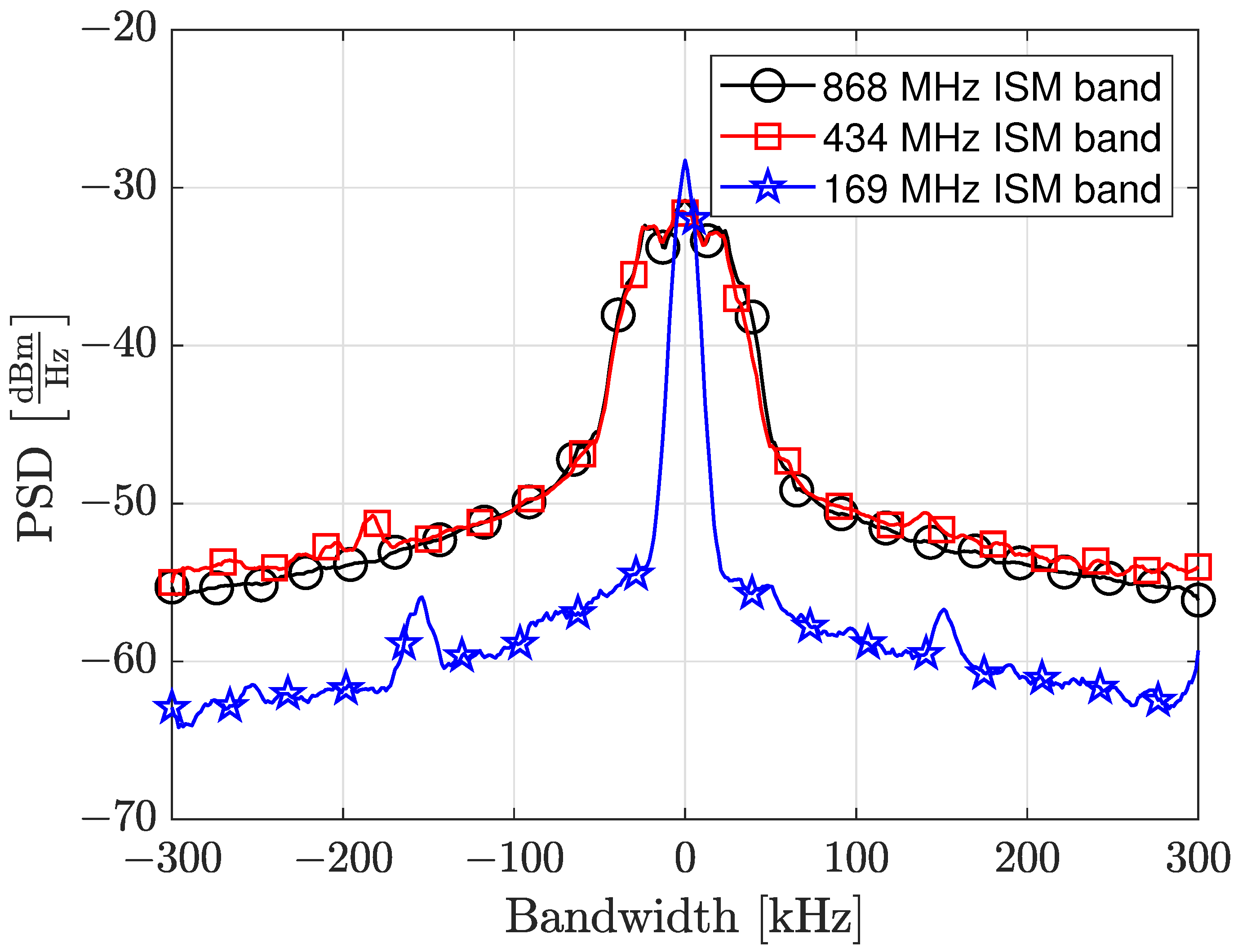 Sensors 24 02582 g007