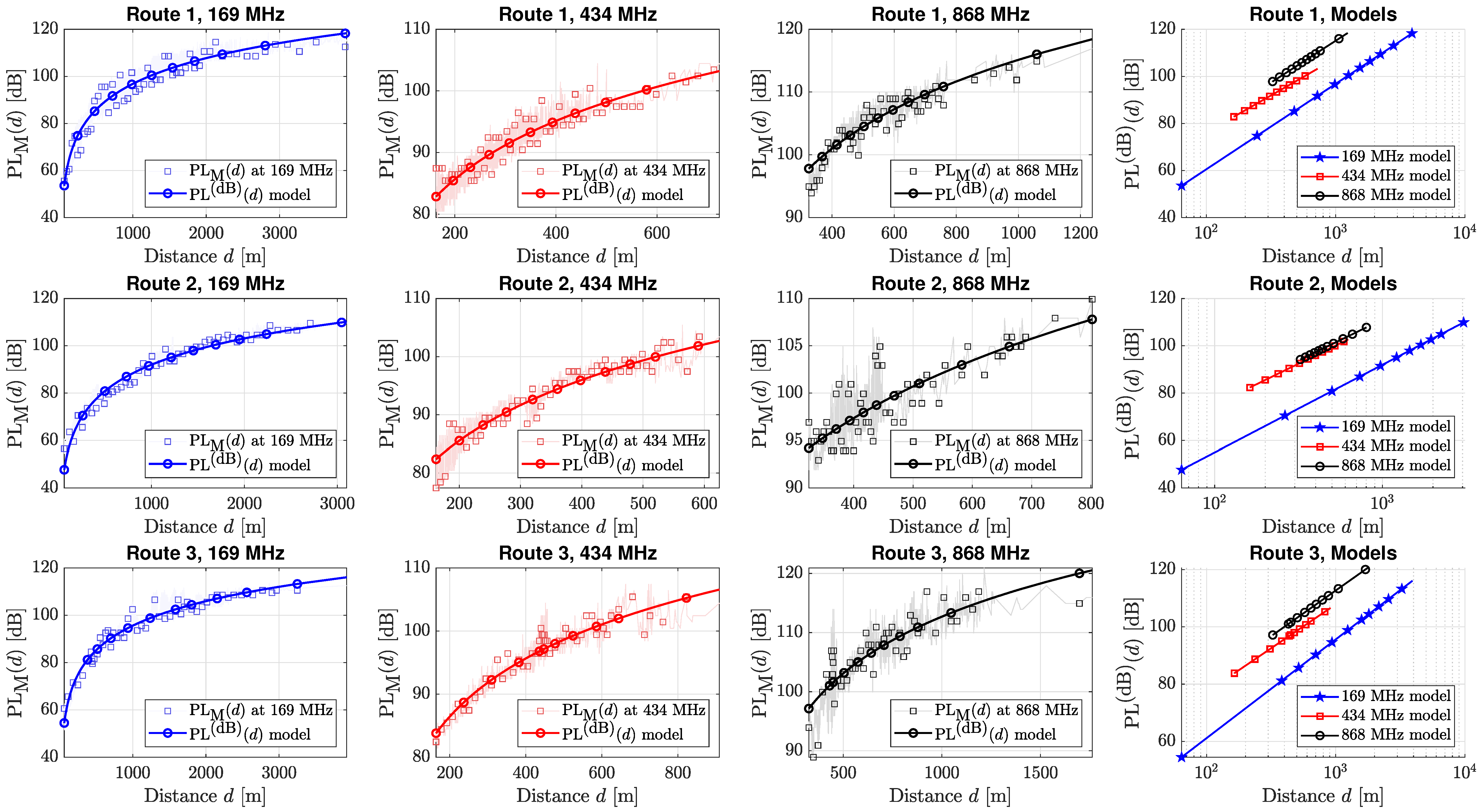Sensors 24 02582 g010
